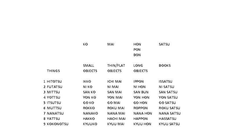 Japanese Counters Overview (JPN 101) - Studocu