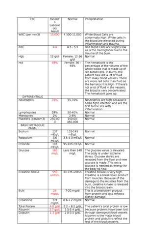 OSCE Checklist for Lymphoreticular Examination Techniques - Studocu