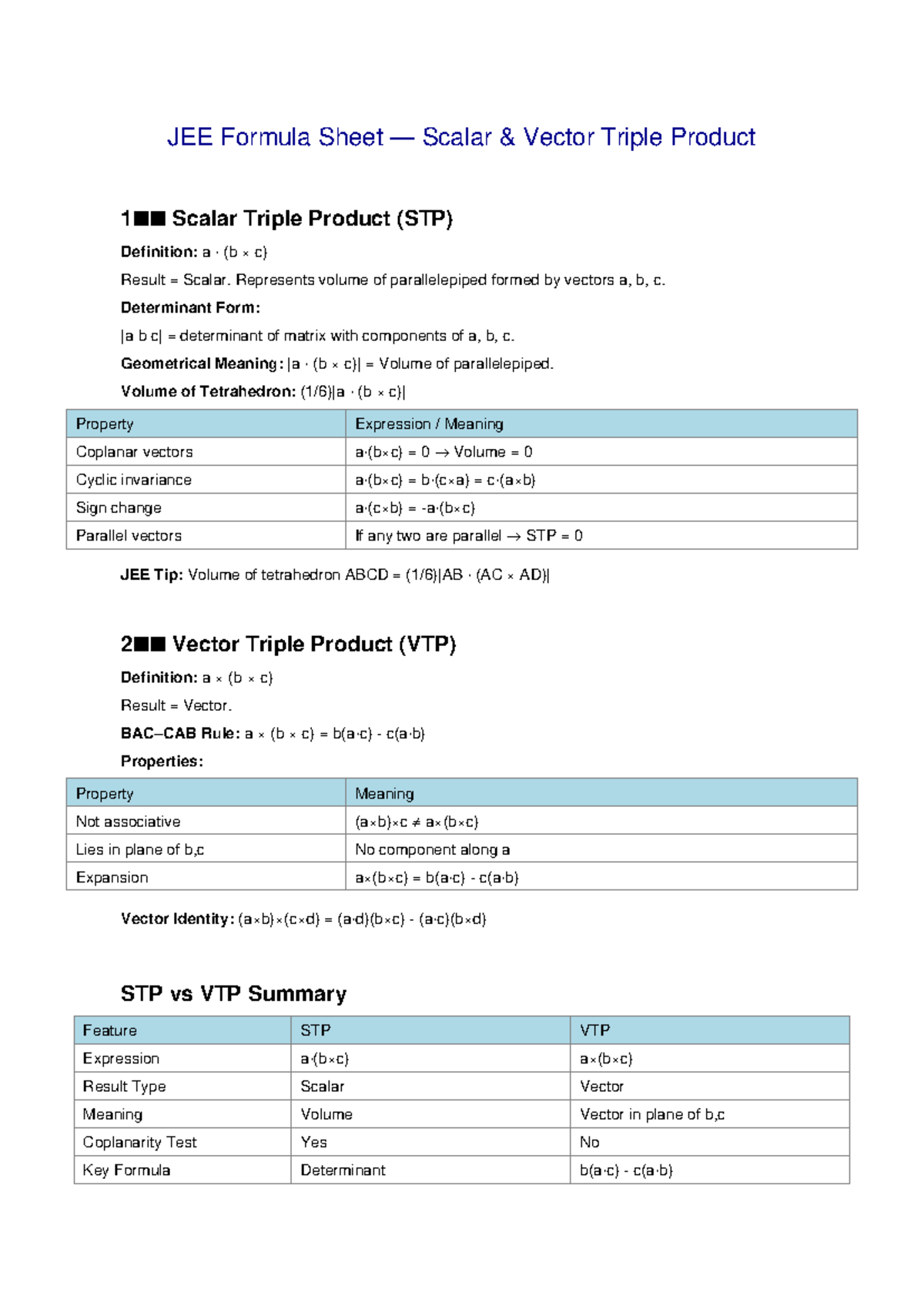 JEE STP & VTP Formula Sheet: Scalar & Vector Triple Products - Studocu