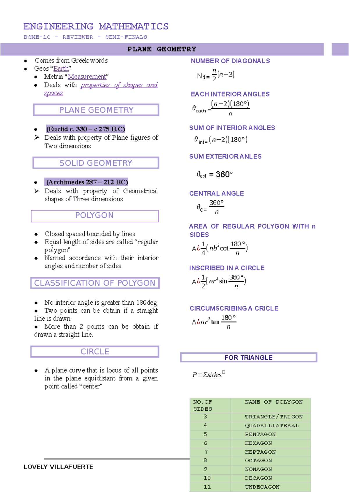 ENGR MATH 101: Plane Geometry Concepts and Properties Review - Studocu