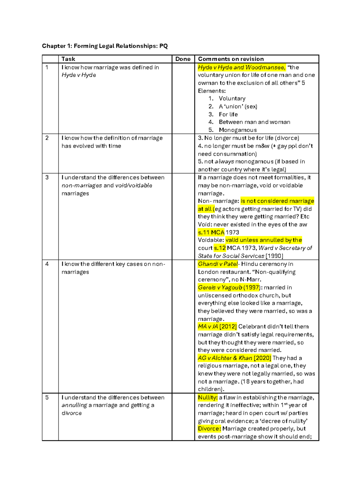 Family Law Revision Notes: Key Cases & Concepts for PQ Course - Studocu