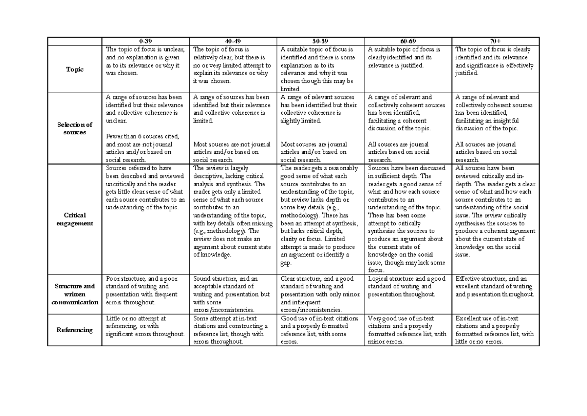 Assignment 1 Marking Rubric for Course 2526: Source Evaluation and ...