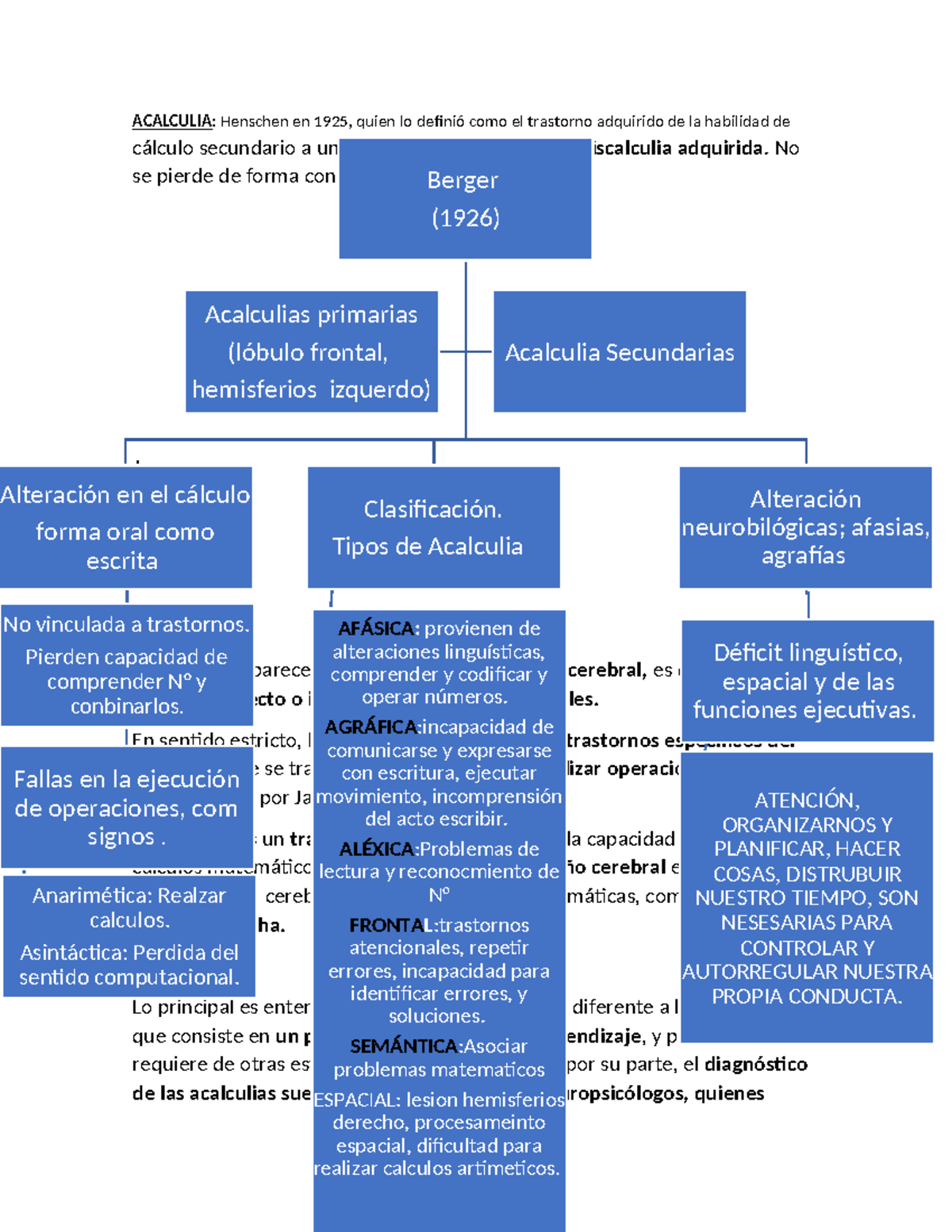 ACALCULIA Resumen sobre Trastornos - Thumb 1200 1553 