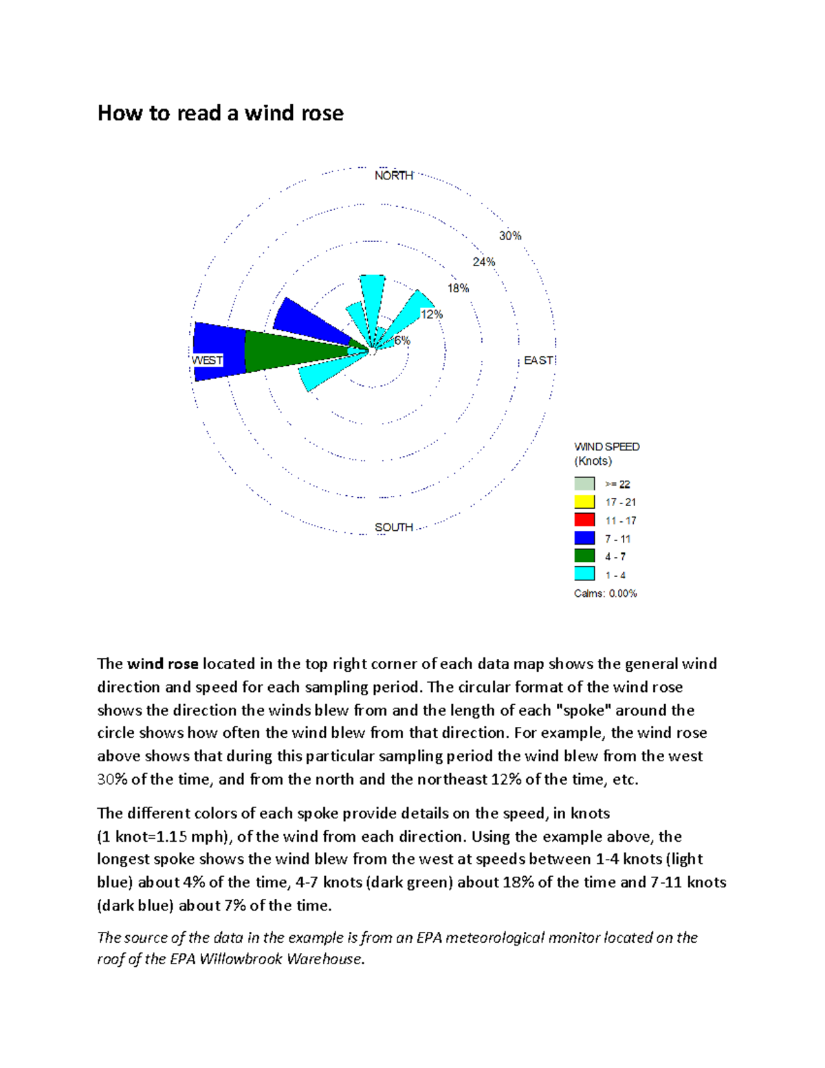 How to read a wind rose - This graph depicts how to read a wind rose ...