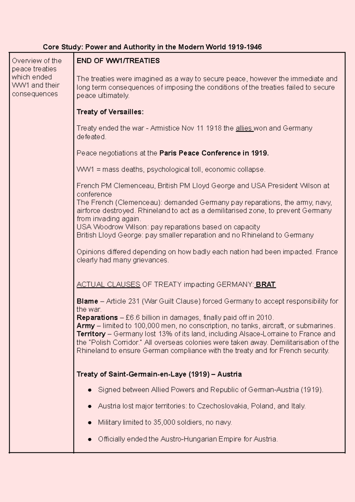 P+A 101: Overview of Power and Authority in Post-WW1 Treaties - Studocu