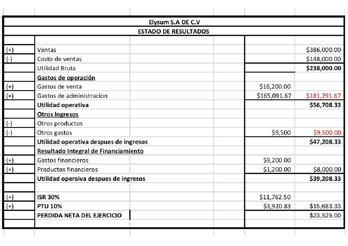 ACT3 Elysium S.A. DE C.V. Estado de Resultados y Balance General 2024 ...