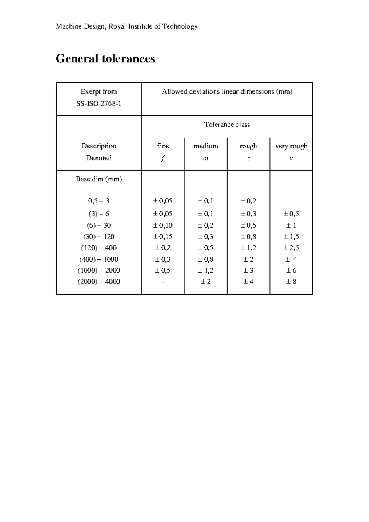 A8 - General Tolerances Overview and Specifications - Studocu