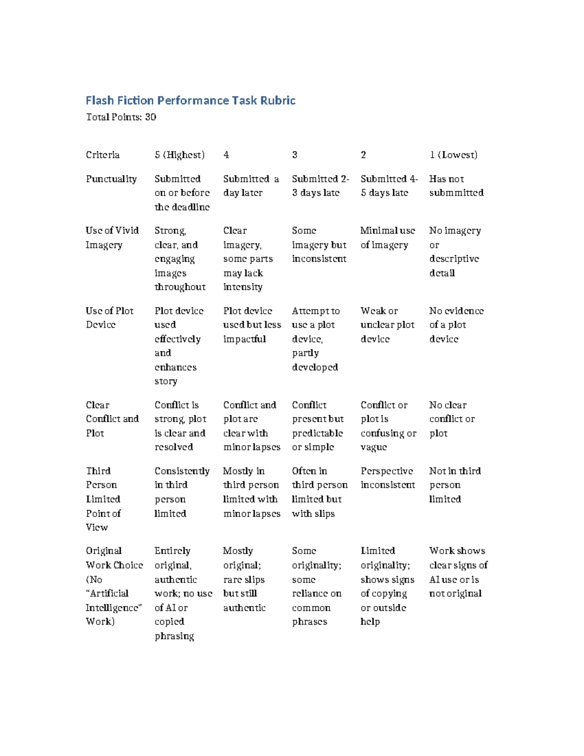 Flash Fiction Performance Task Rubric (Total Points: 30) - Studocu