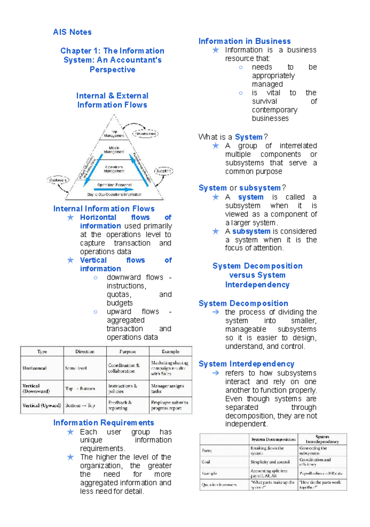 AIS Notes: Information Systems in Business - Chapter 1 Overview - Studocu