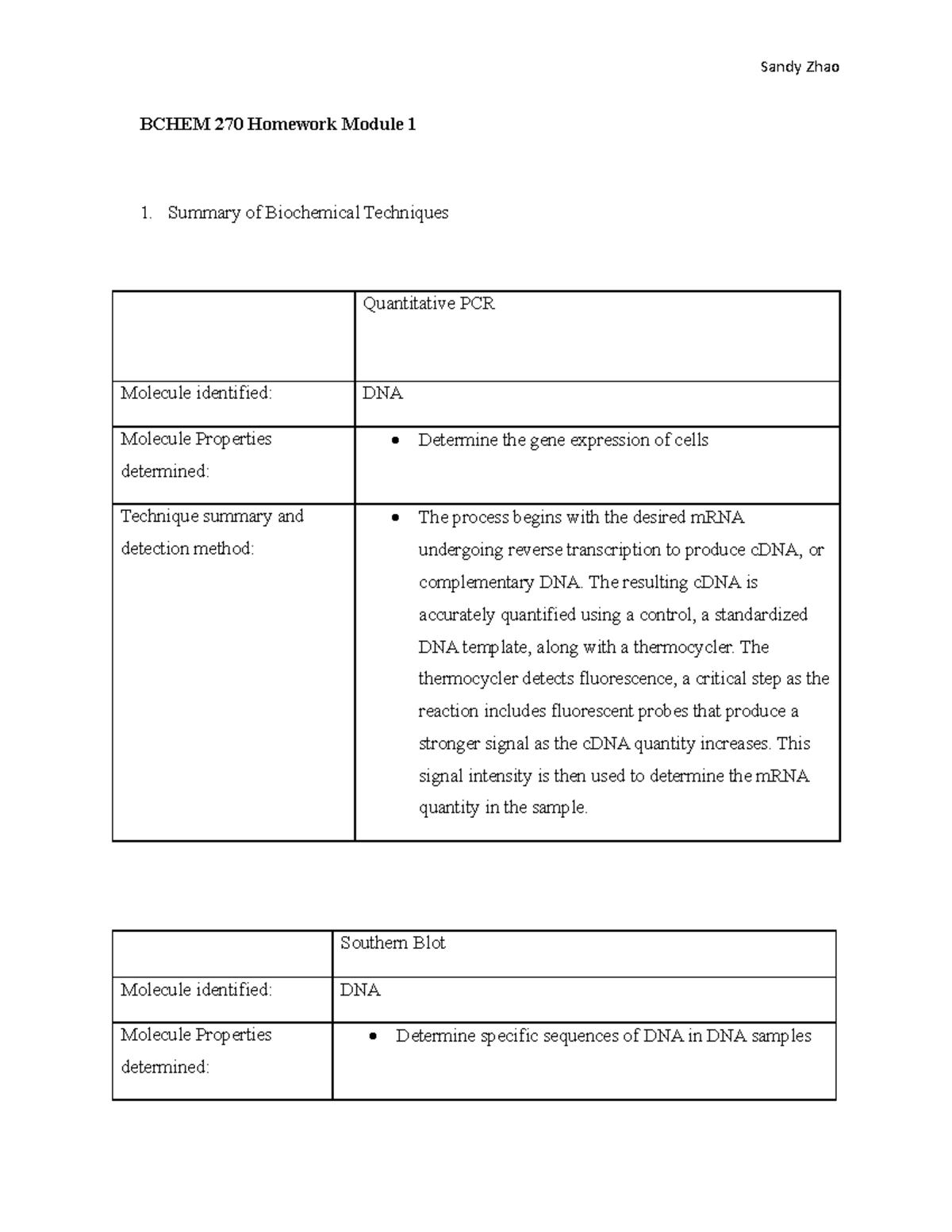 BCHEM 270 Homework Module 1: Summary of Biochemical Techniques - Studocu