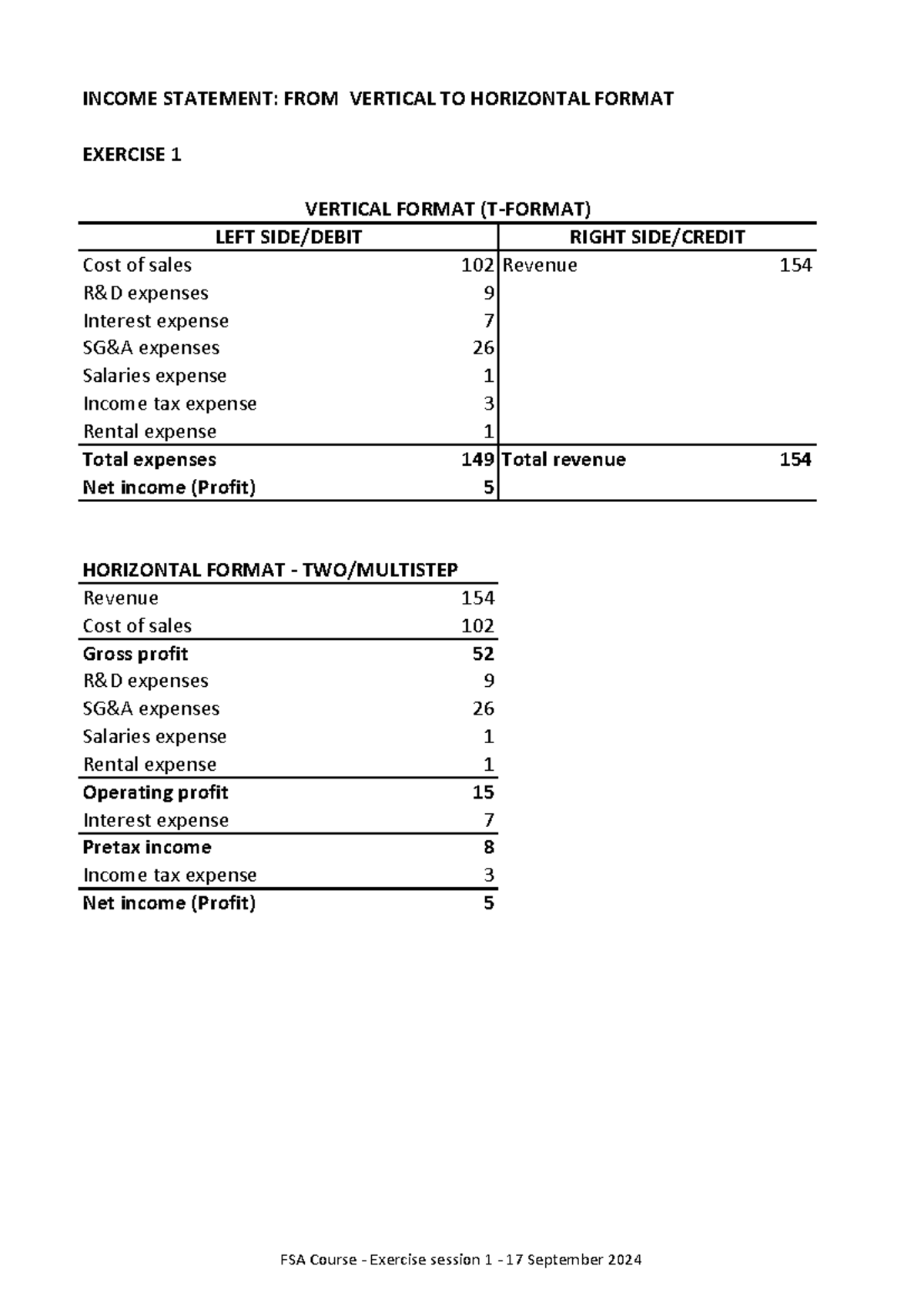 FSA Course Exercise Session 1: Income Statement Formats ...