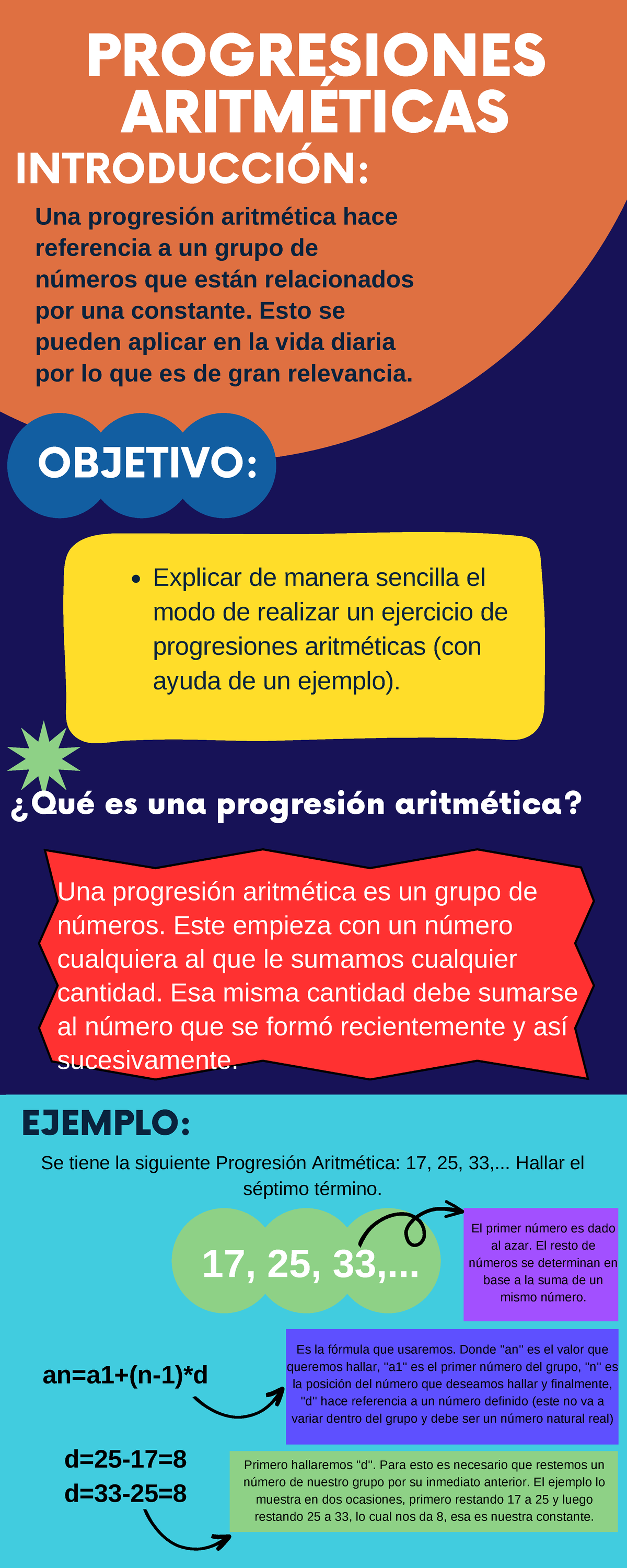 Progresiones aritméticas - PROGRESIONES ARITMÉTICAS Una progresión ...