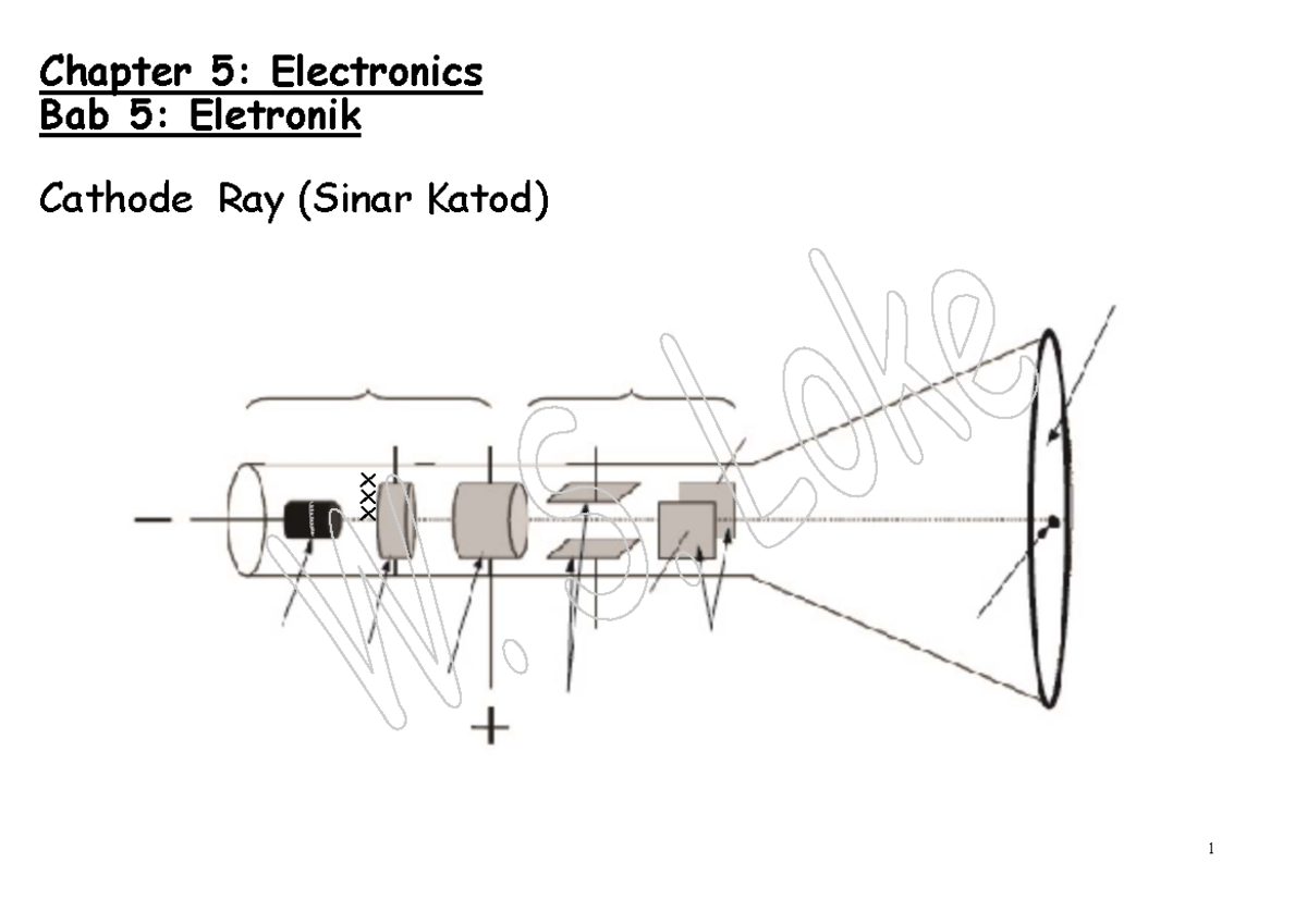 F5 Chapter 5: Electronics Notes (2025) - Cathode Ray & Transistors ...