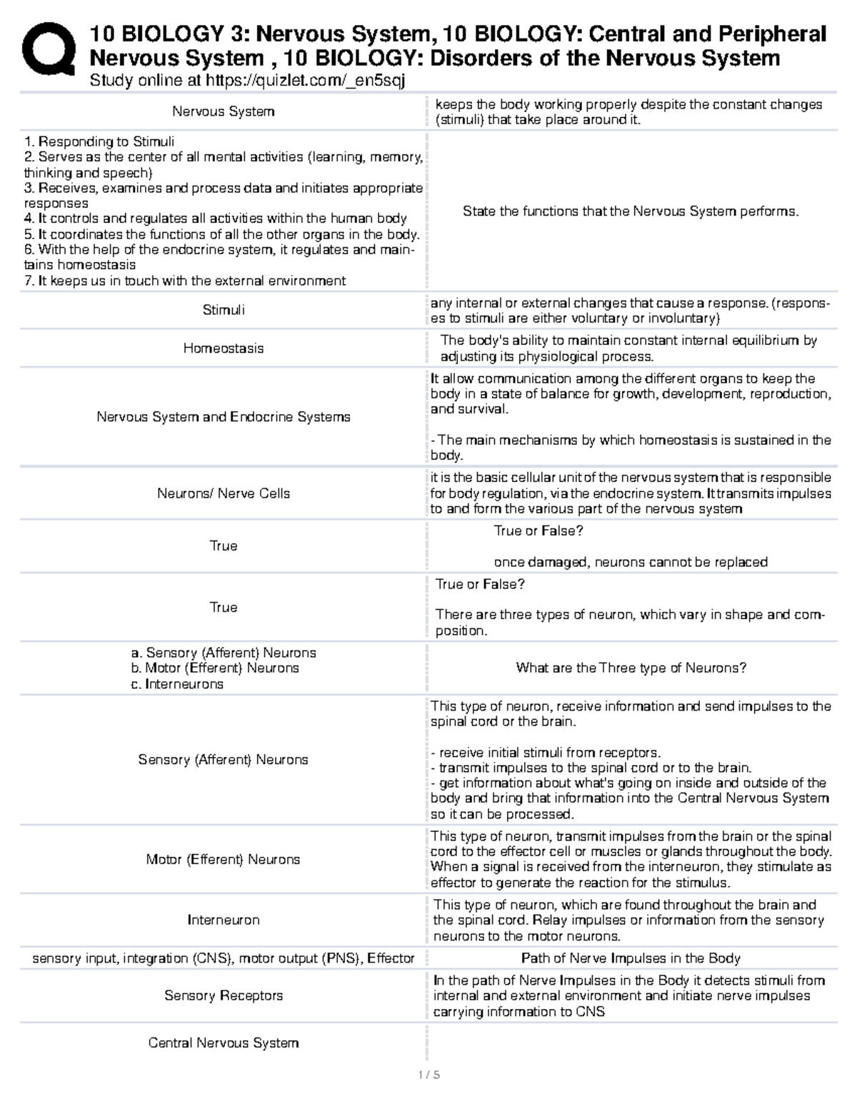10 BIOLOGY: Comprehensive Nervous System Disorders Review Guide - Studocu