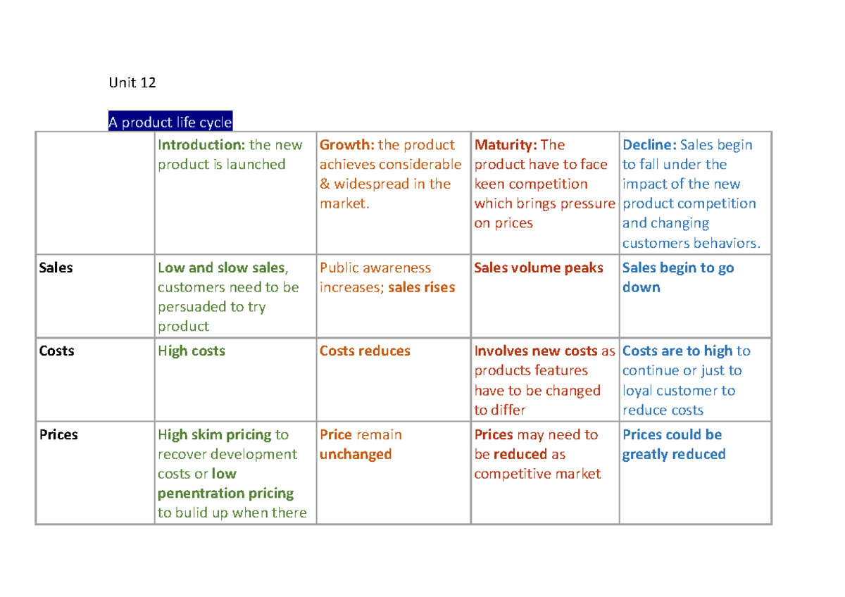 Unit 9 - Quality Management Concepts and Strategies - Studocu