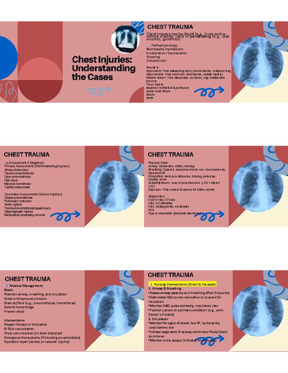 Nursing Management of Chest Trauma: Interventions & Diagnostics (NUR ...