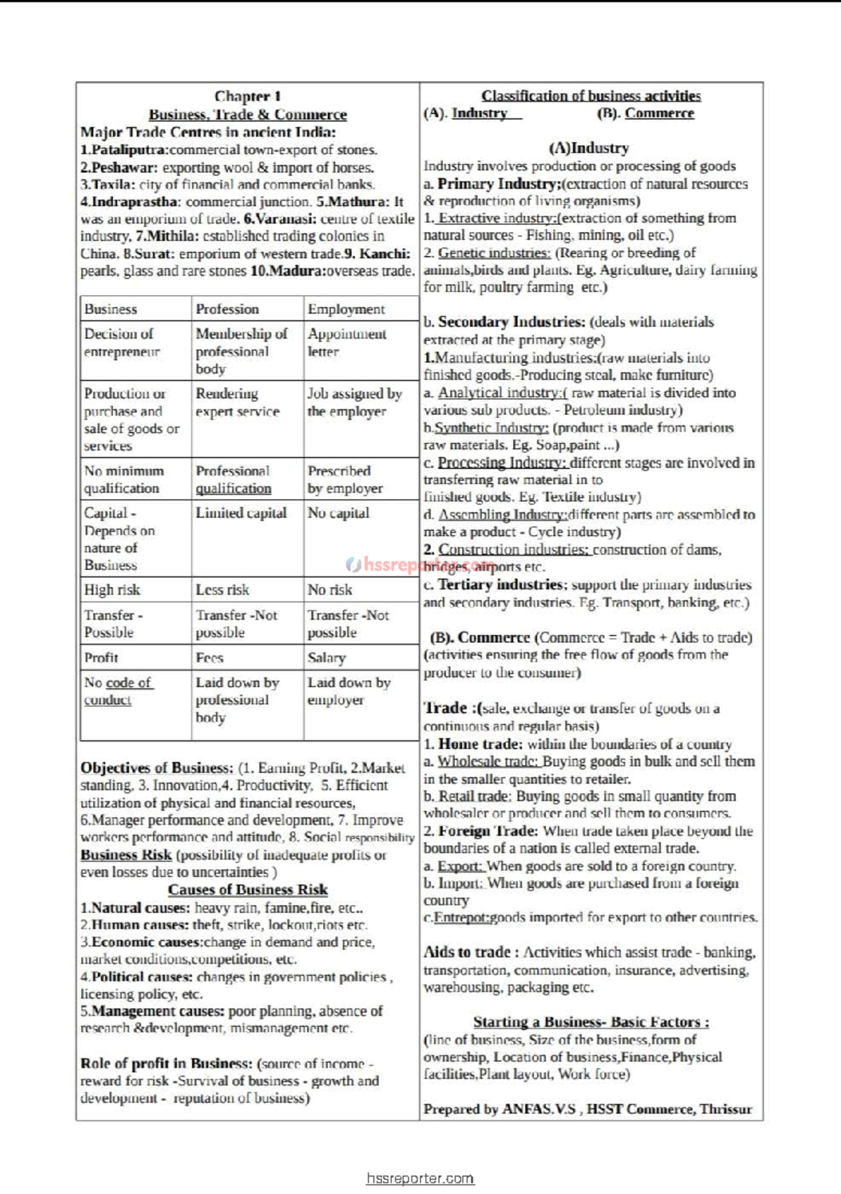 BS HSS Chapter 1: Classification of Business Activities Notes - Studocu
