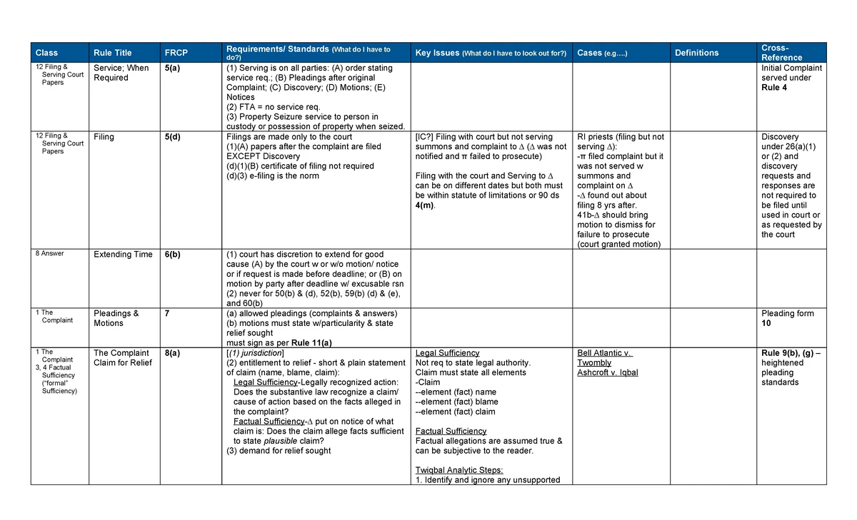 Civpro 2 Final Exam Outline: Key Concepts in Civil Procedure II