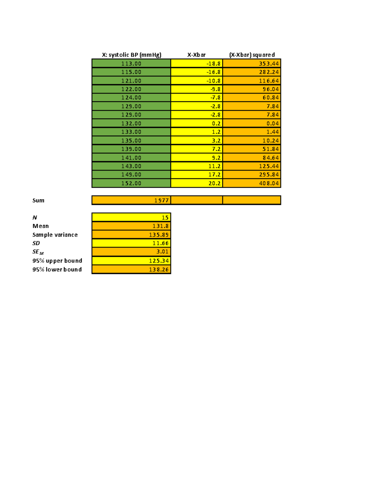 2nd HW for March 08 - Stats Analysis of Systolic BP Data - Studocu