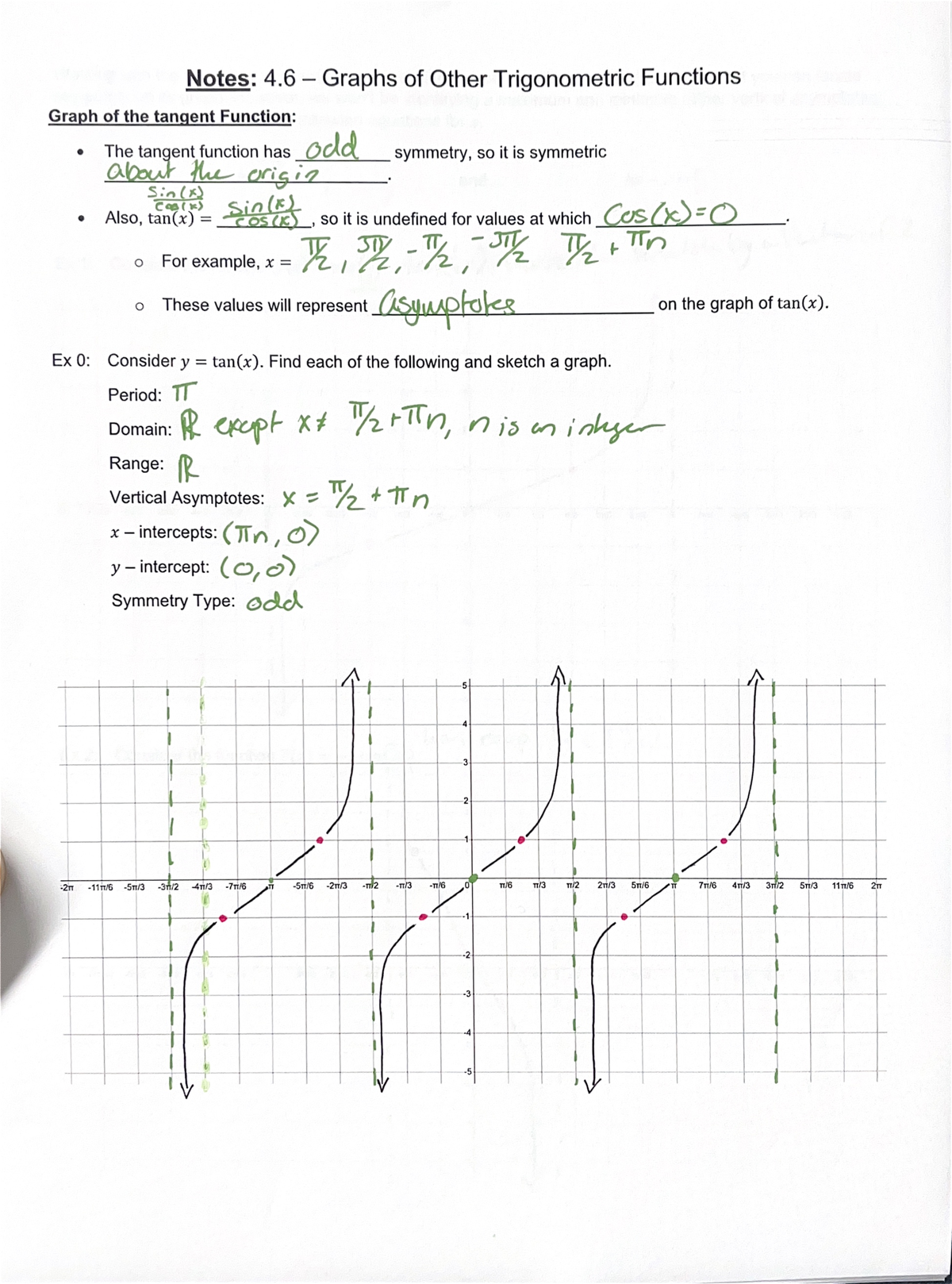 Graphs of Other Trigonometric Functions: Notes on y = tan(x ...
