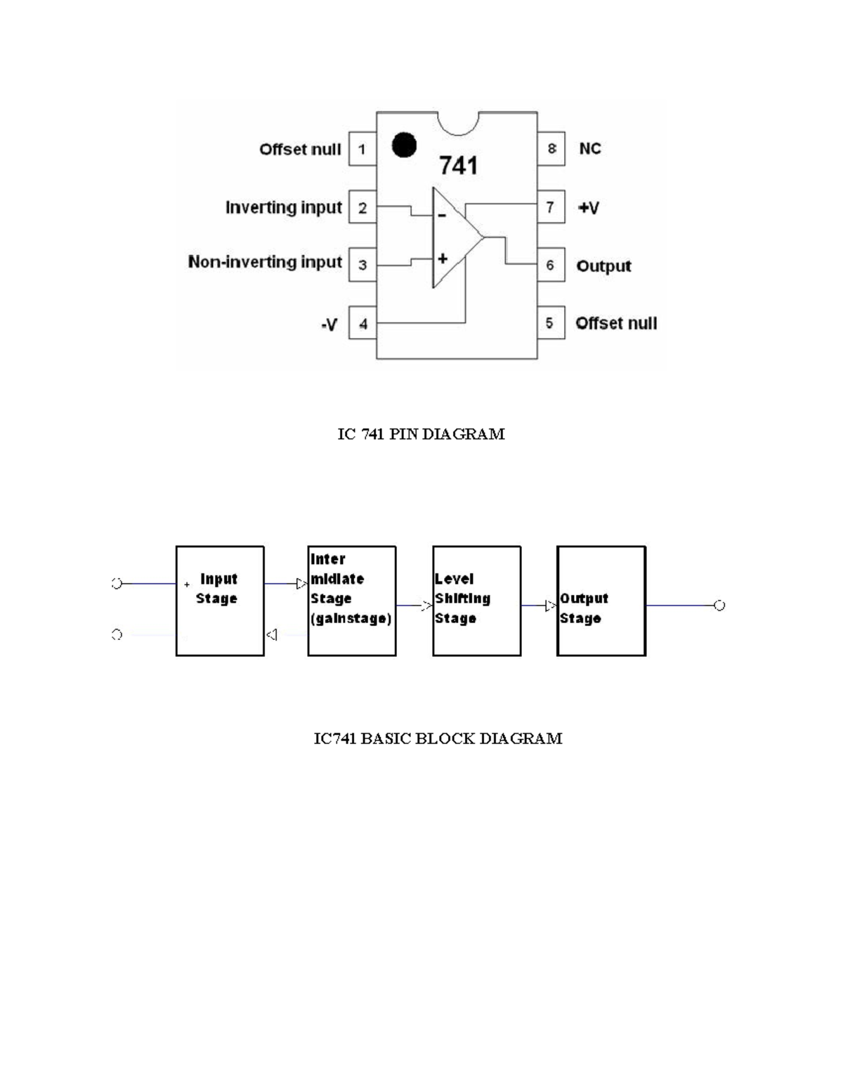 LIC lab display board - LIC - linear integrated circuits - IC 741 PIN ...