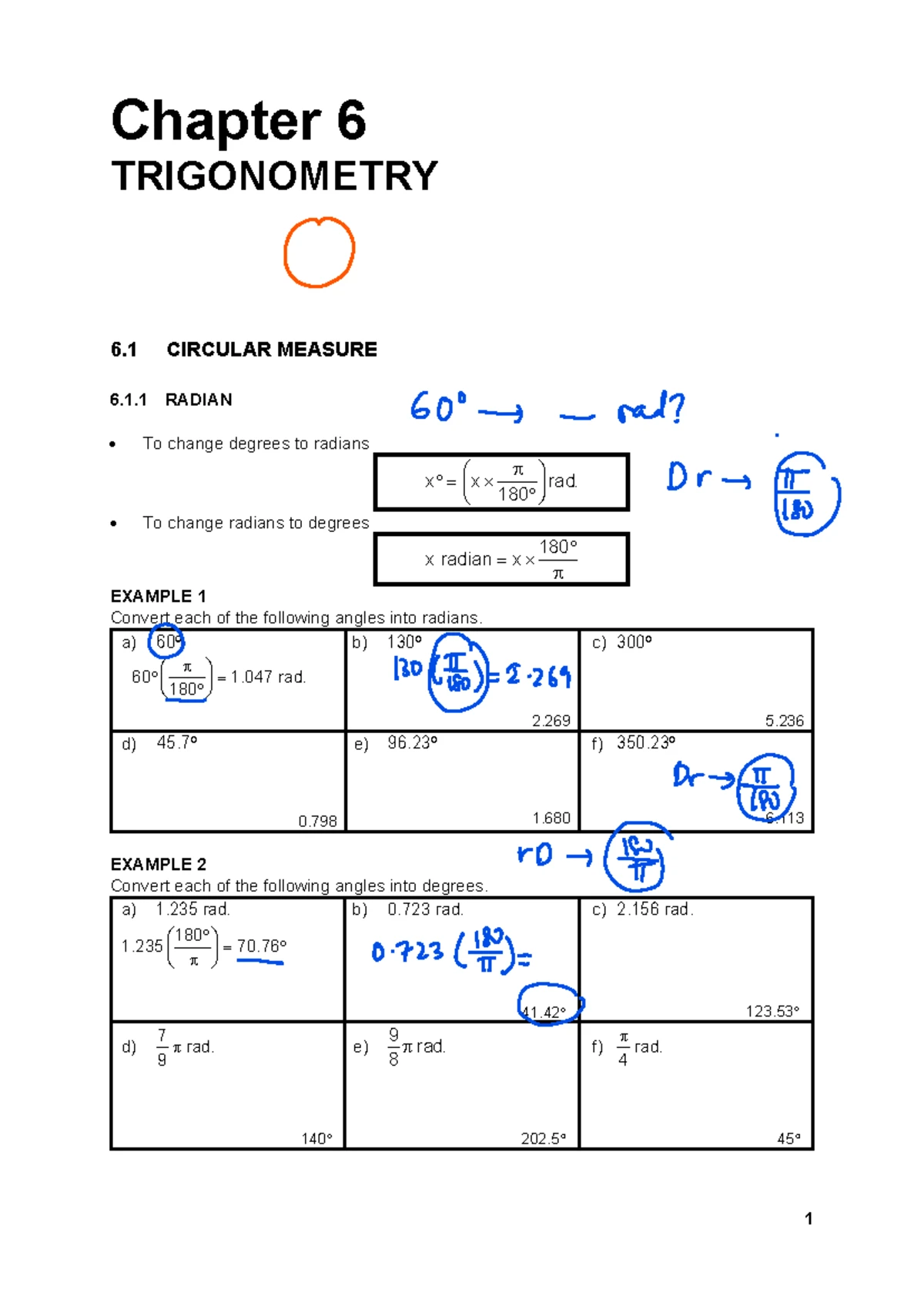 MAT406 CHAPTER 6: TRIGONOMETRY - Graphs & Identities of Trig Functions ...