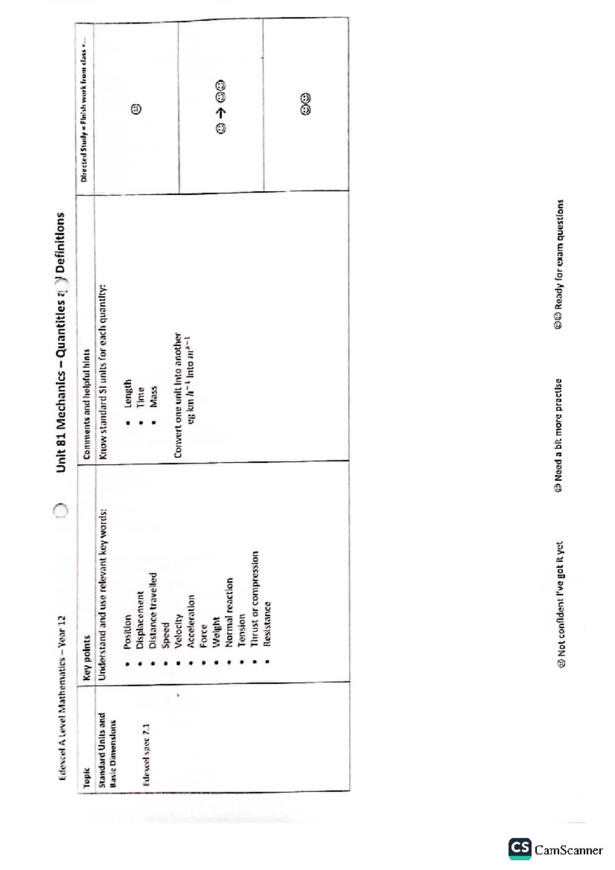 Unit 82 Mechanics: Key Concepts and Study Notes for Edexcel A Level - Studocu