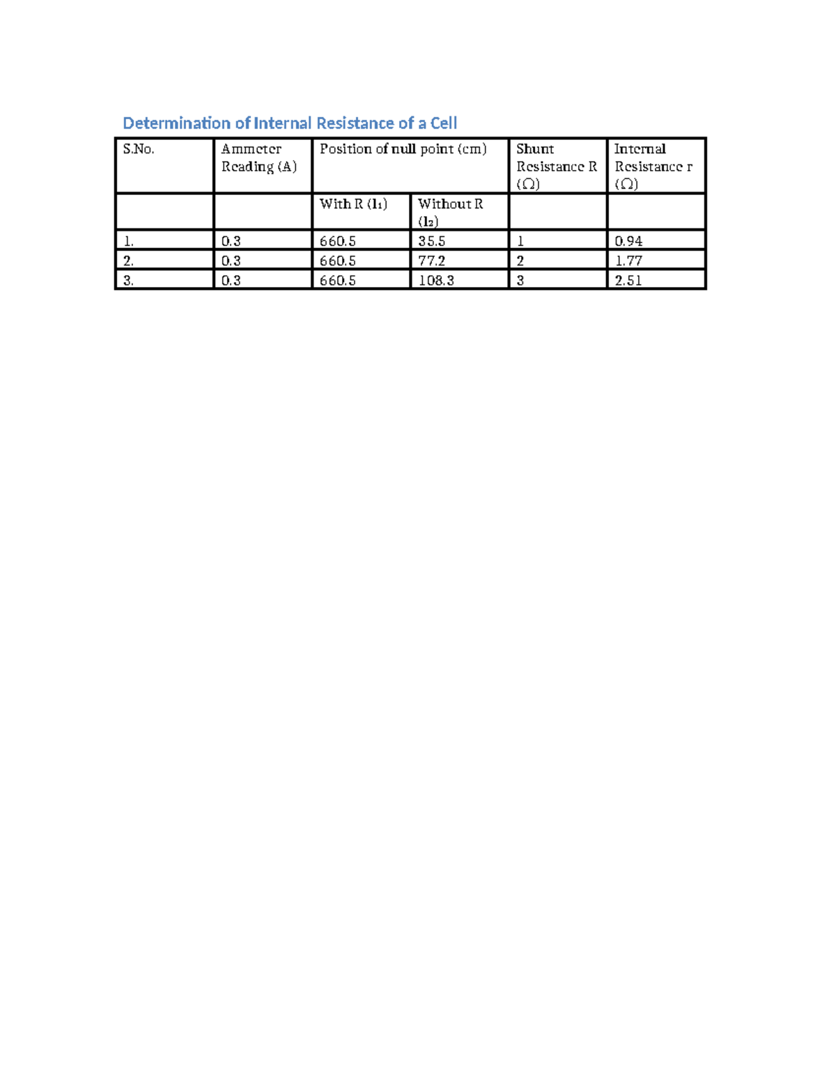 Internal Resistance Table Proper Borders - Sistem basis data ...