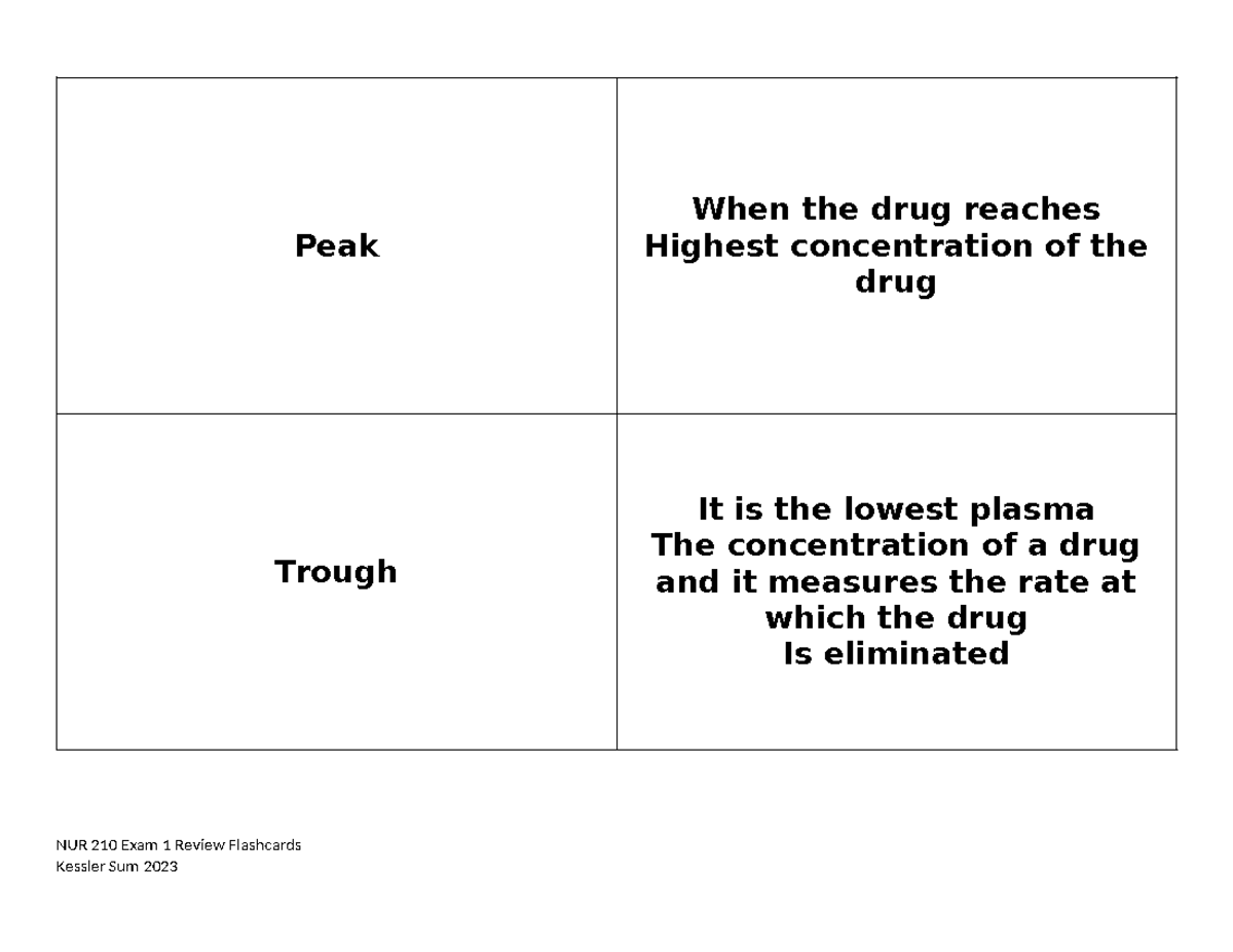 NUR 210 Exam 1 Review Flashcards: Key Concepts and Pharmacology - Studocu