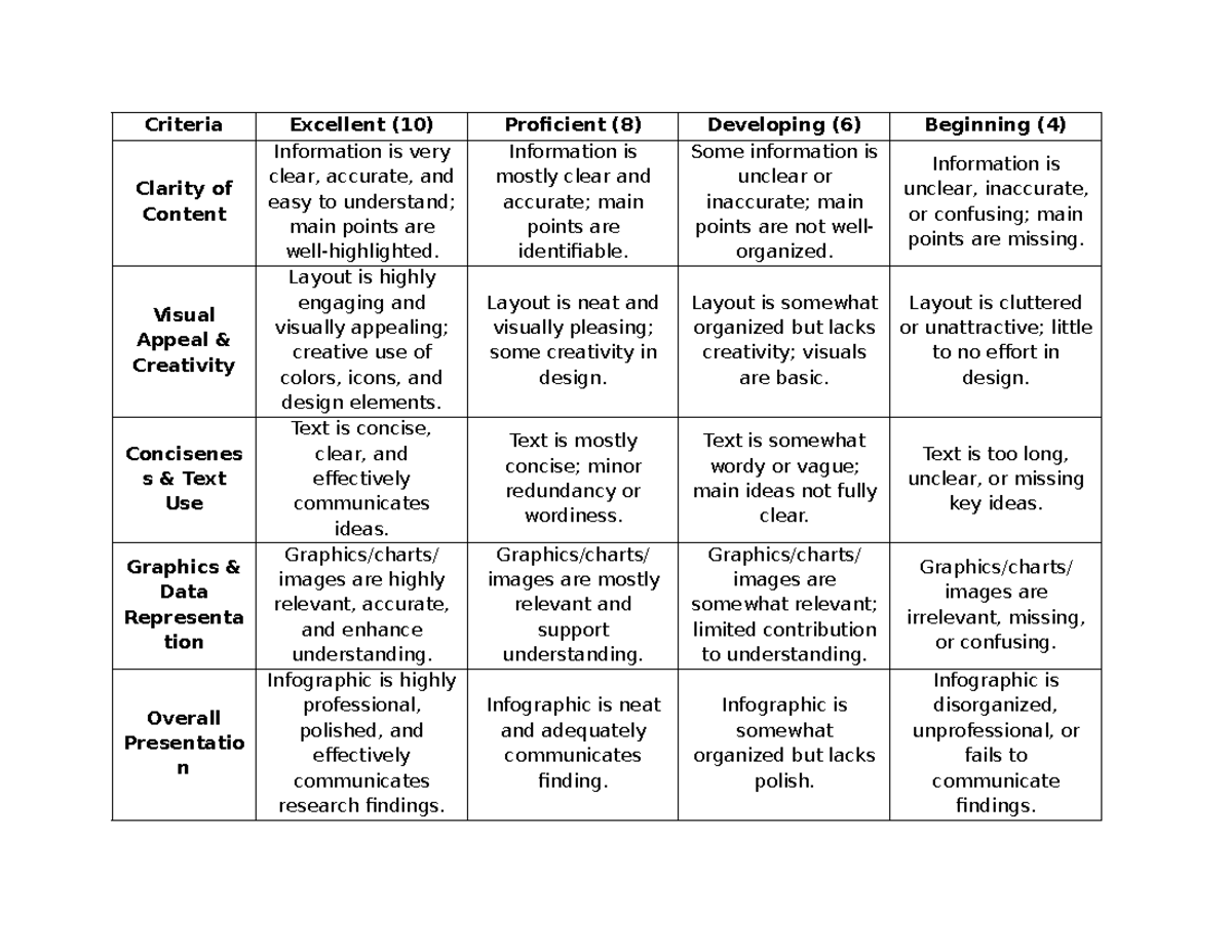 Rubric for EAPP 101 - Group Presentation Evaluation - Studocu