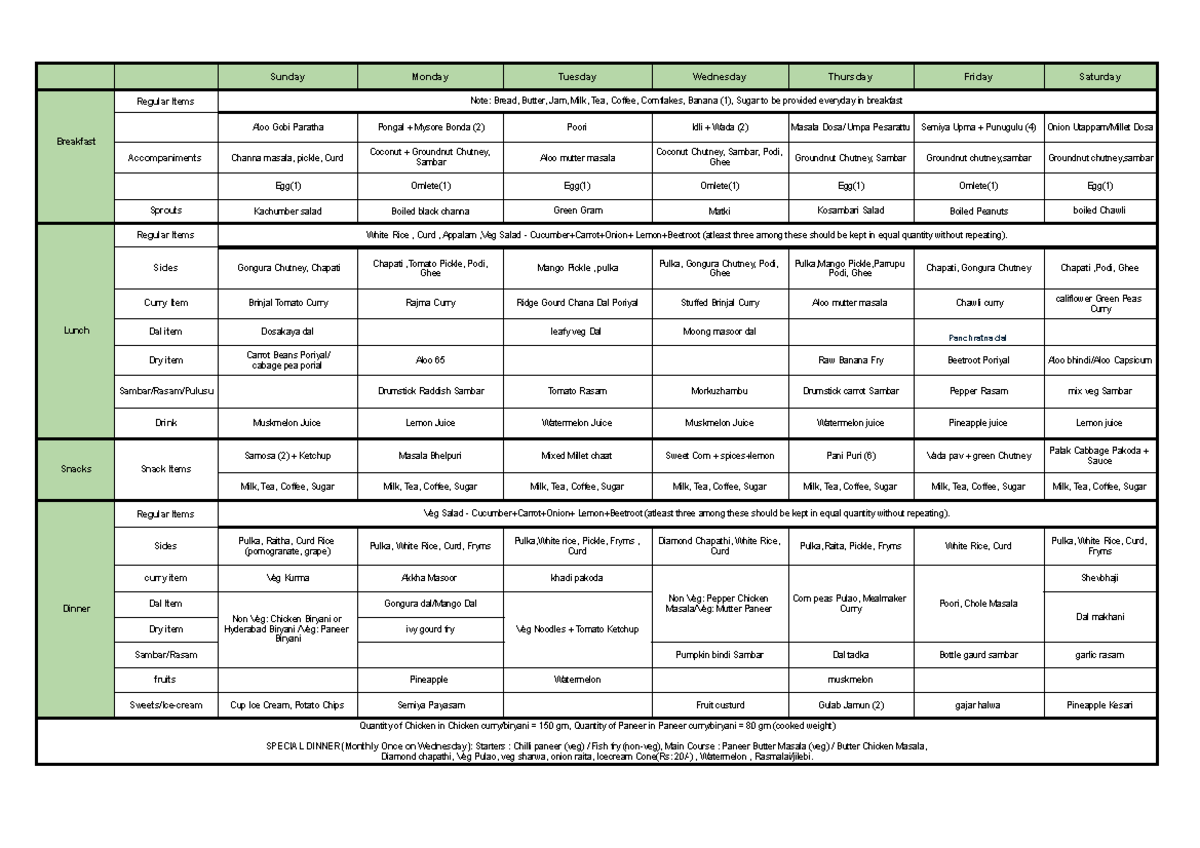 Iiits Mess Menu - Weekly Meal Plan and Special Dinner - Studocu