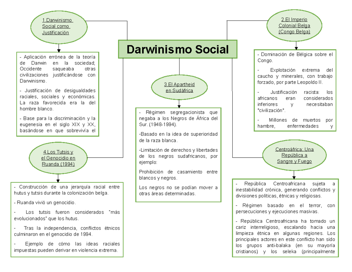 Análisis del Darwinismo Social y su Impacto en el Colonialismo y el Racismo  - Studocu, image size:1200x927
