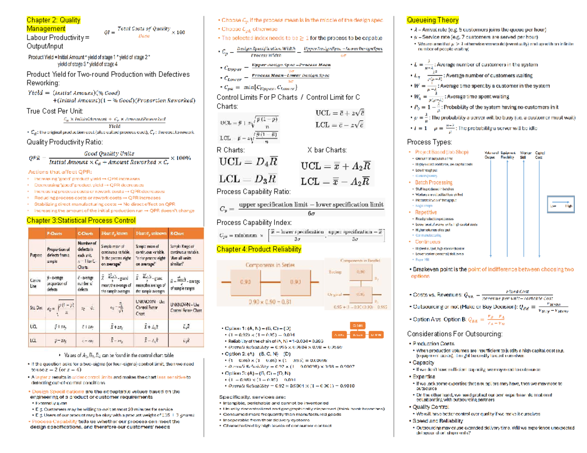 BU375 Midterm Cheat Sheet - Chapter 2: Quality Management Labour ...