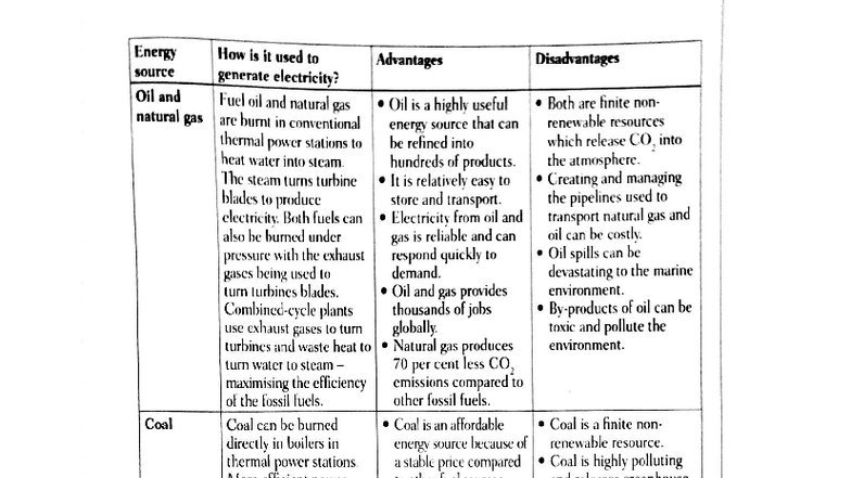 Energy Resources: Advantages & Disadvantages of Electricity Generation ...