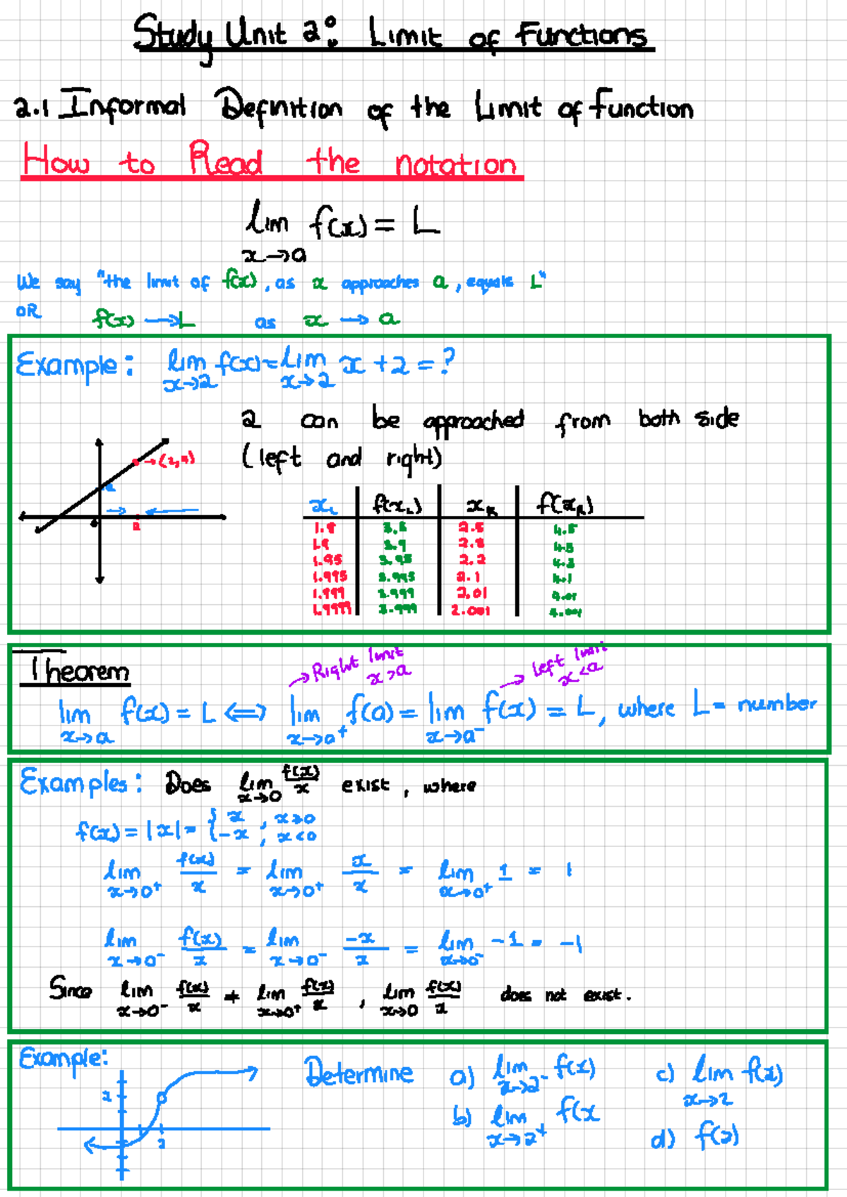 Study Unit 2.1: Understanding Limits of Functions Notes - Studocu