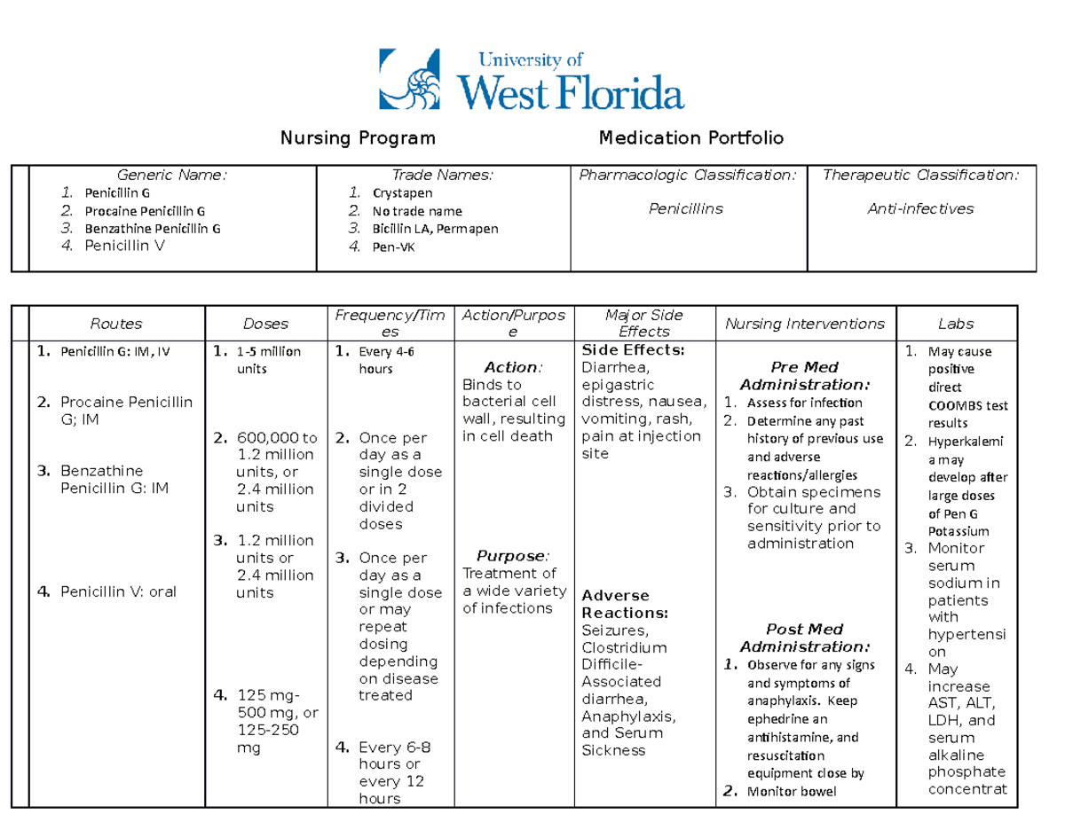 Penicillin - Drug Card - Nursing Program Medication Portfolio Generic ...