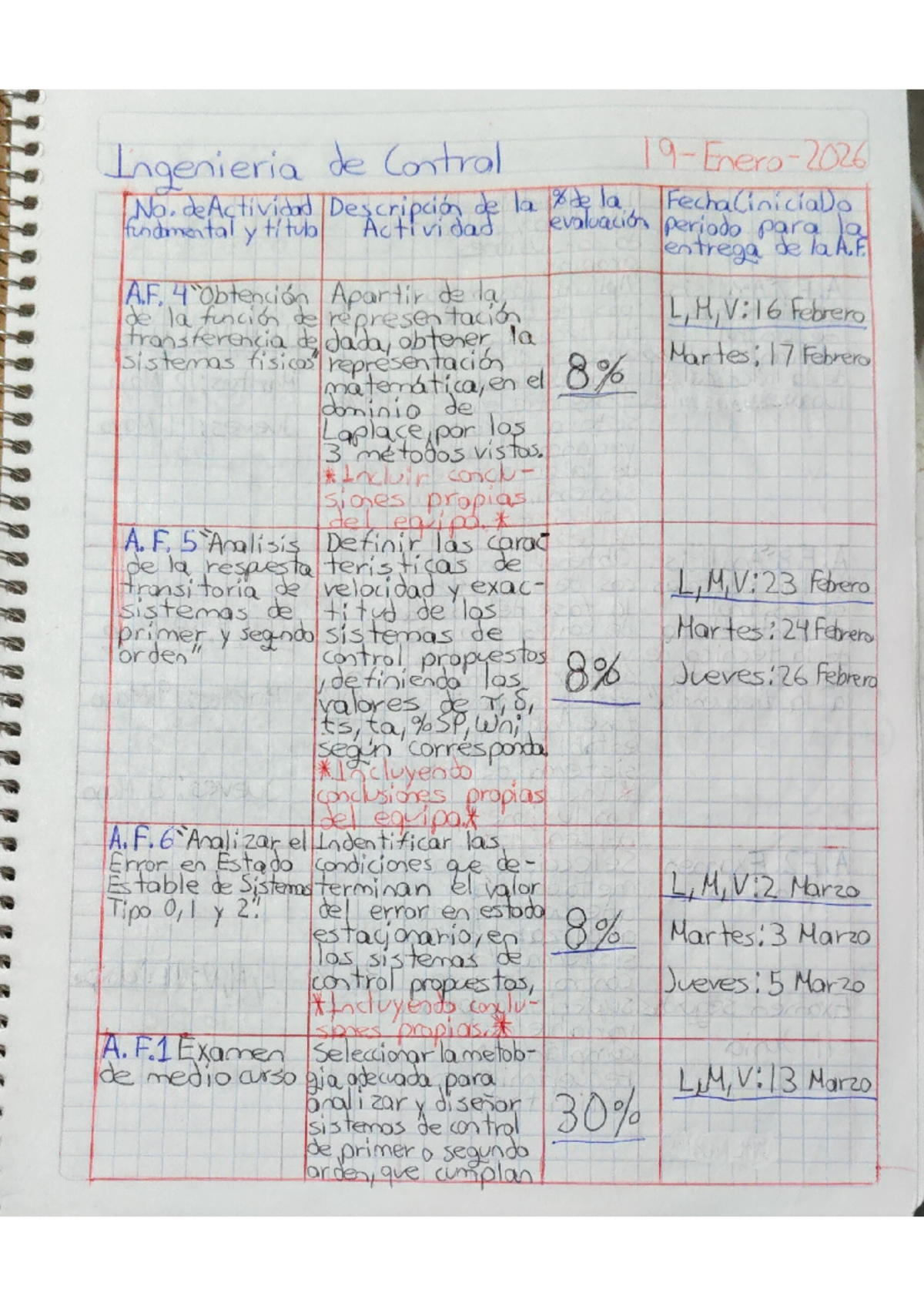 Control Engineering A.F. 4 Evaluation and Analysis Notes - Studocu