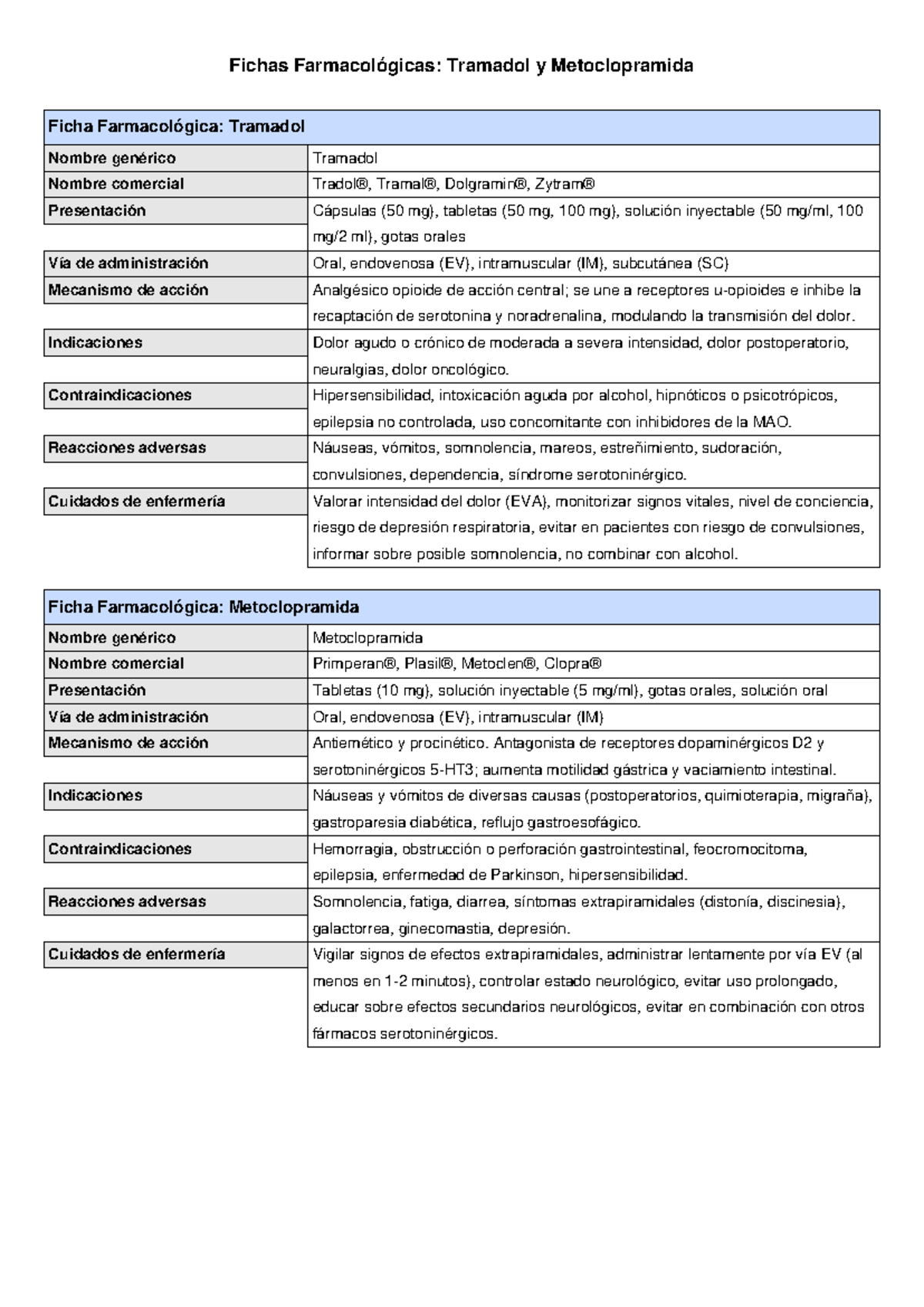 Fichas Farmacológicas: Tramadol y Metoclopramida - Detalles y Cuidados ...