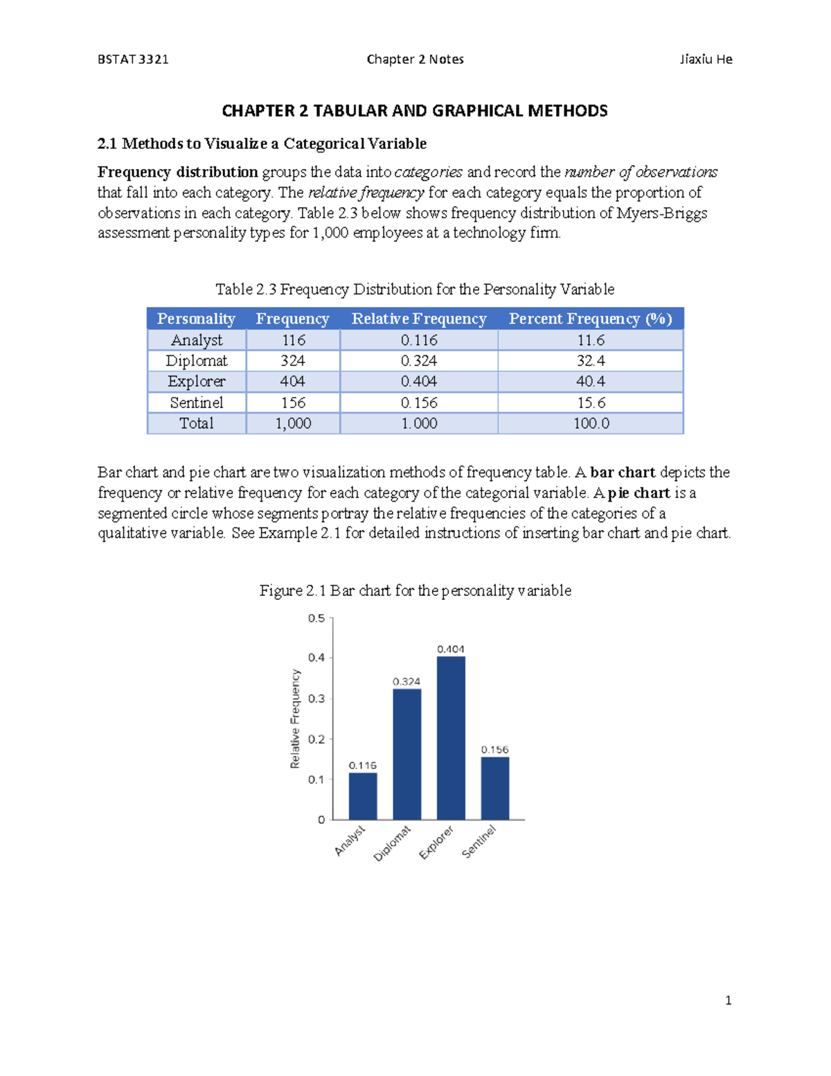 Notes - Chapter 2: Tabular and Graphical Methods for Data Visualization ...