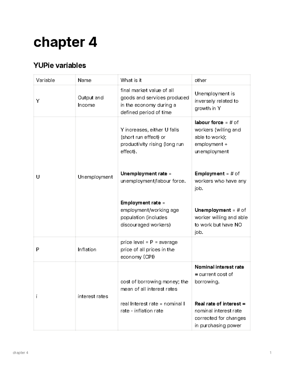 Ch 4 econ 102 - econ 102 chapter 4 notes - chapter 4 YUPie variables ...