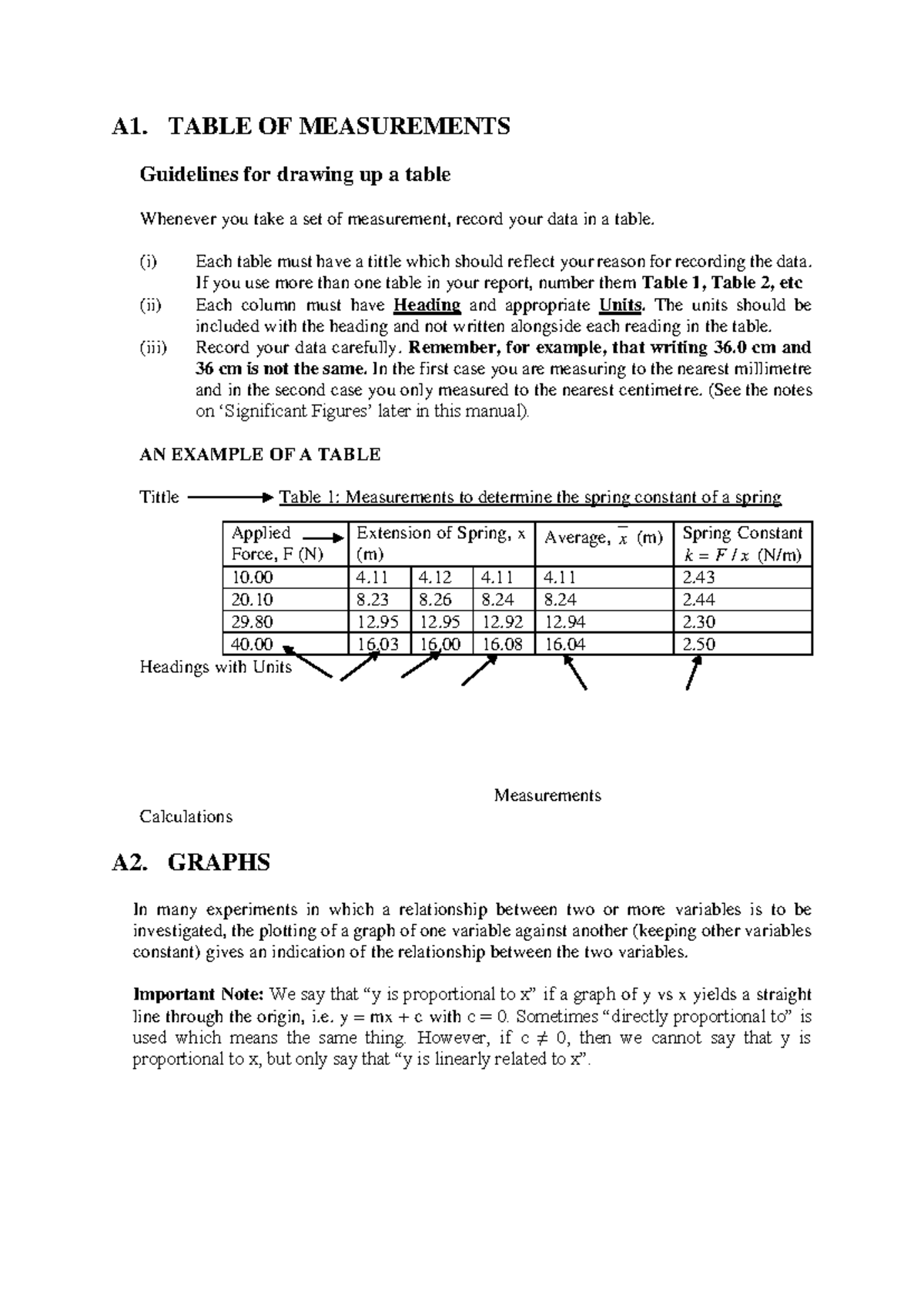 A1. Guidelines for Tables and Measurements in Experiments - Studocu