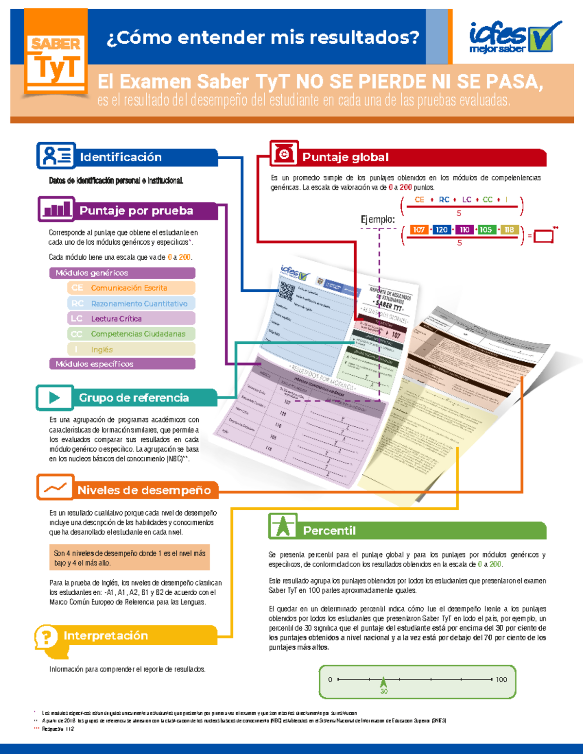 Interpretación de Resultados del Examen Saber TyT - Document Preview