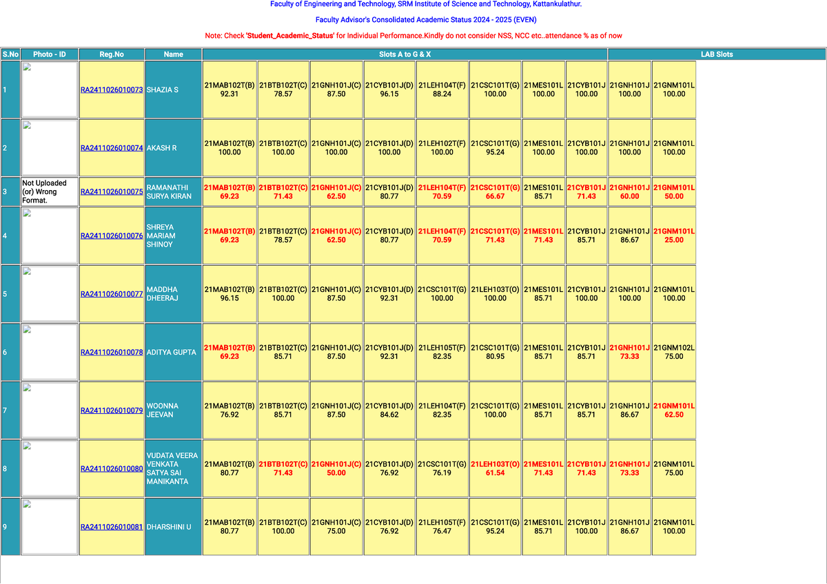 Faculty Consolidated Academic Status 2024-2025 (EVEN) Report - Studocu