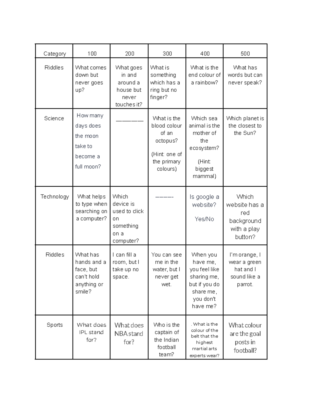 Jeopardy Content for Exam Prep 2024-2025: Quiz Questions and Answers ...