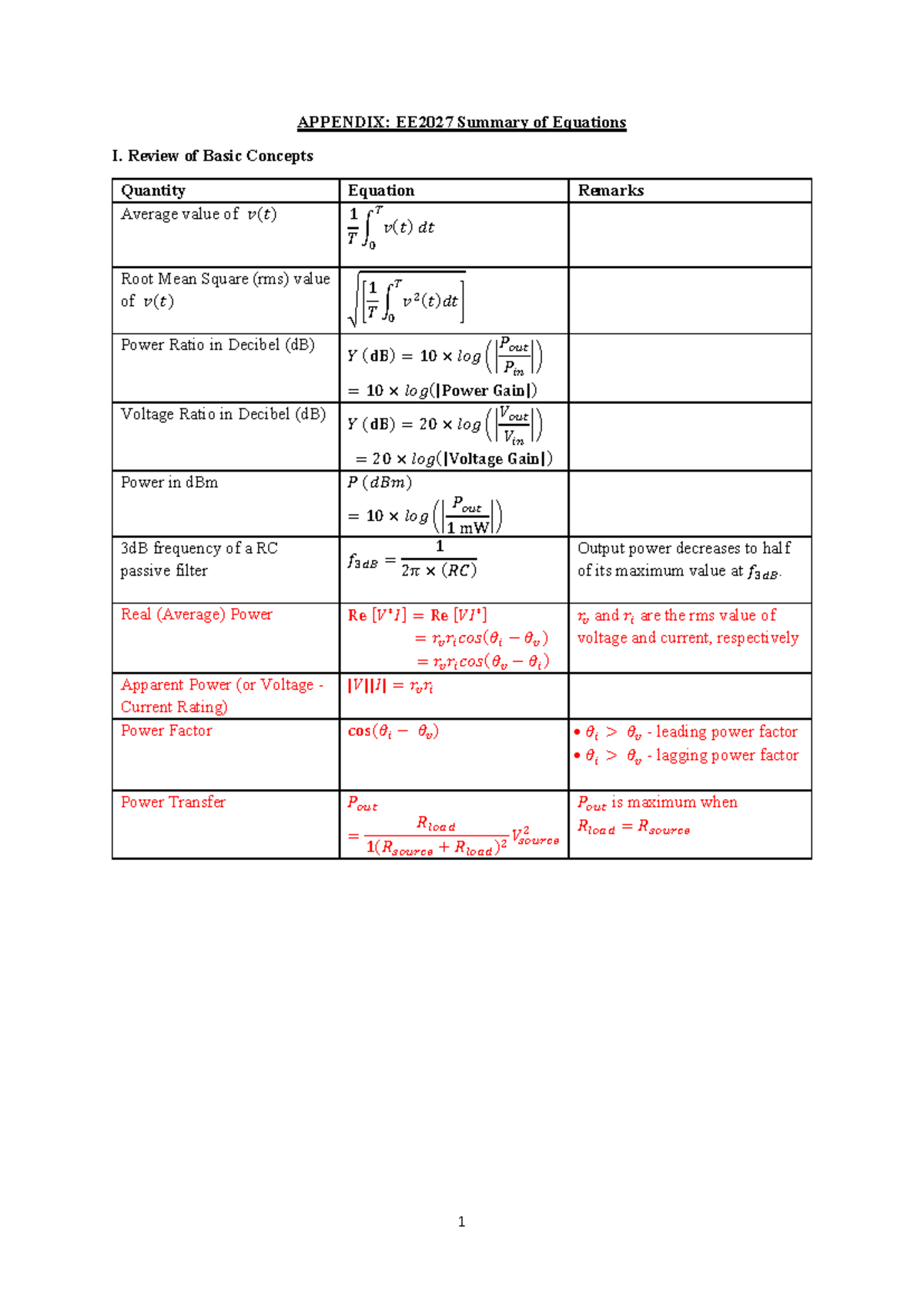 EE2027 - Comprehensive Summary of Key Equations (Final Exam) - Studocu