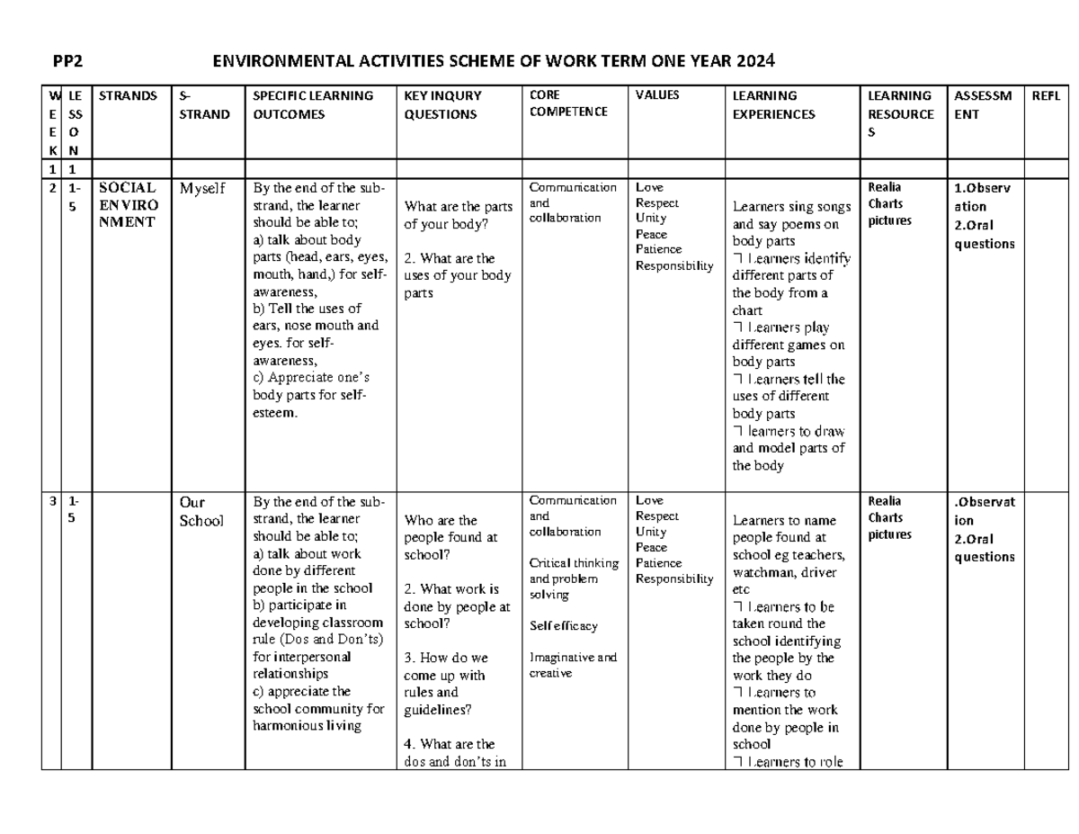 PP2 TERM 1 2024 Environmental Activities Scheme of Work - Studocu