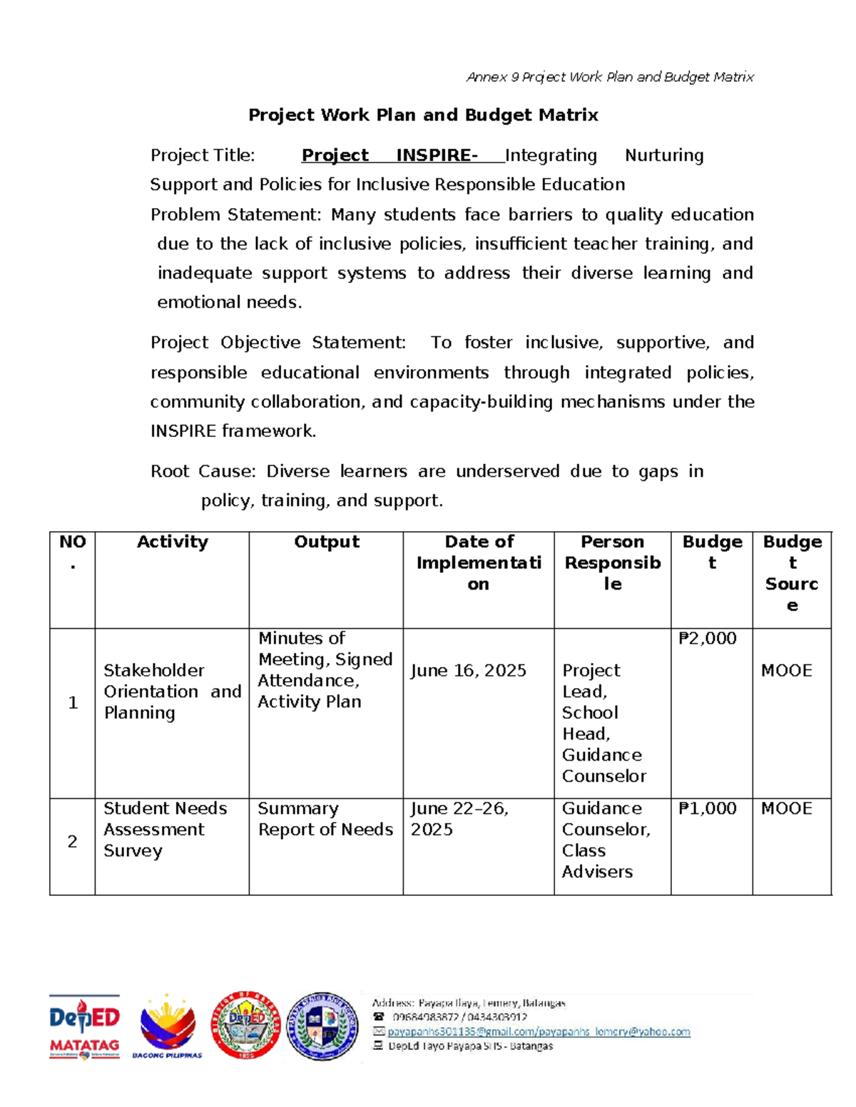INSPIRE Project Work Plan & Budget Matrix: Inclusive Education - Studocu