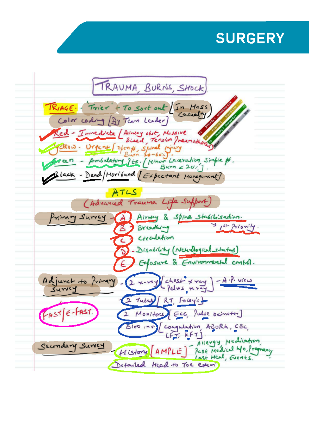 Surgery General Workbook (Annotated) - Rapid Revision Guide - Studocu