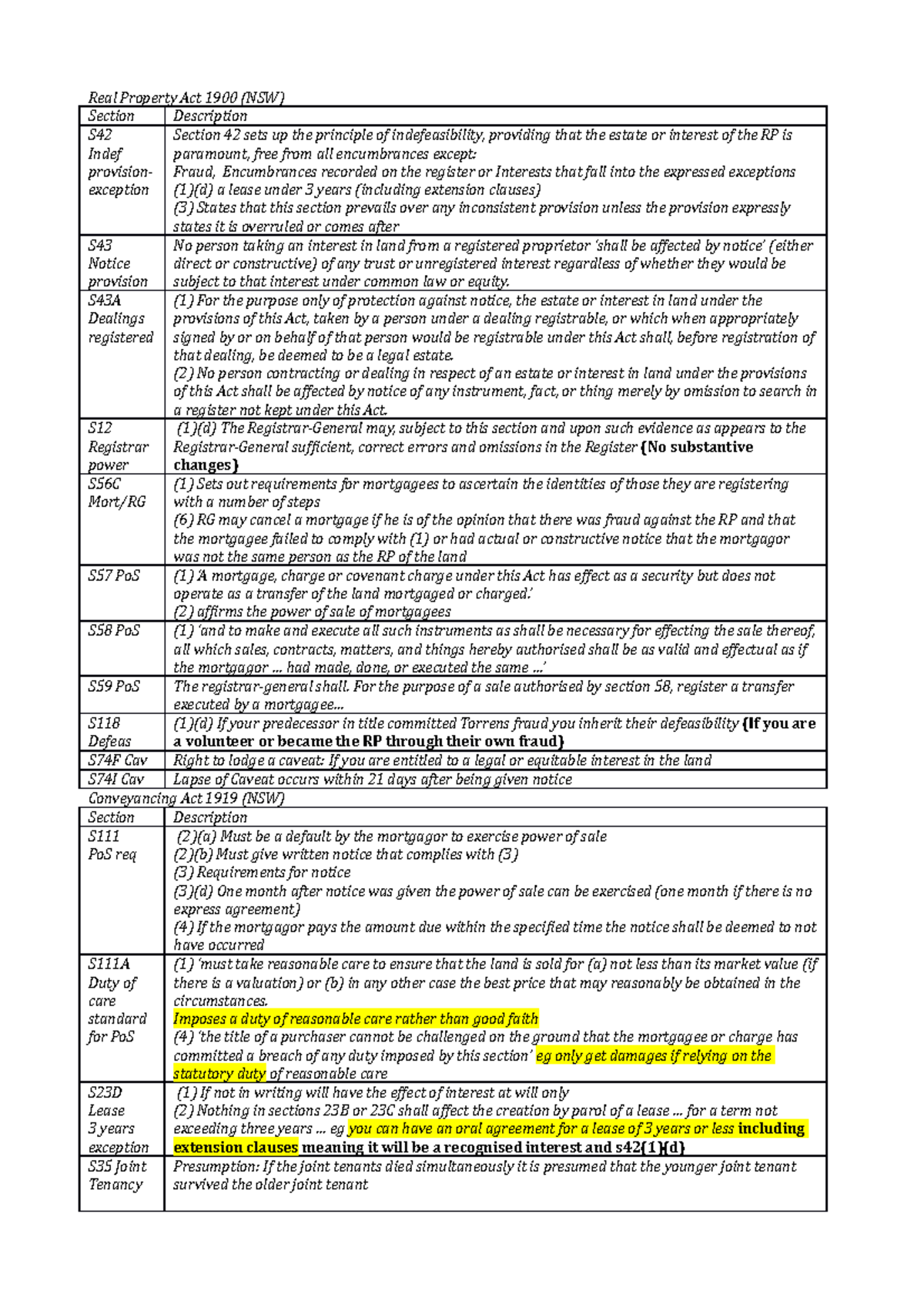property-law-laws2001-final-exam-notes-on-real-property-act-1900-nsw