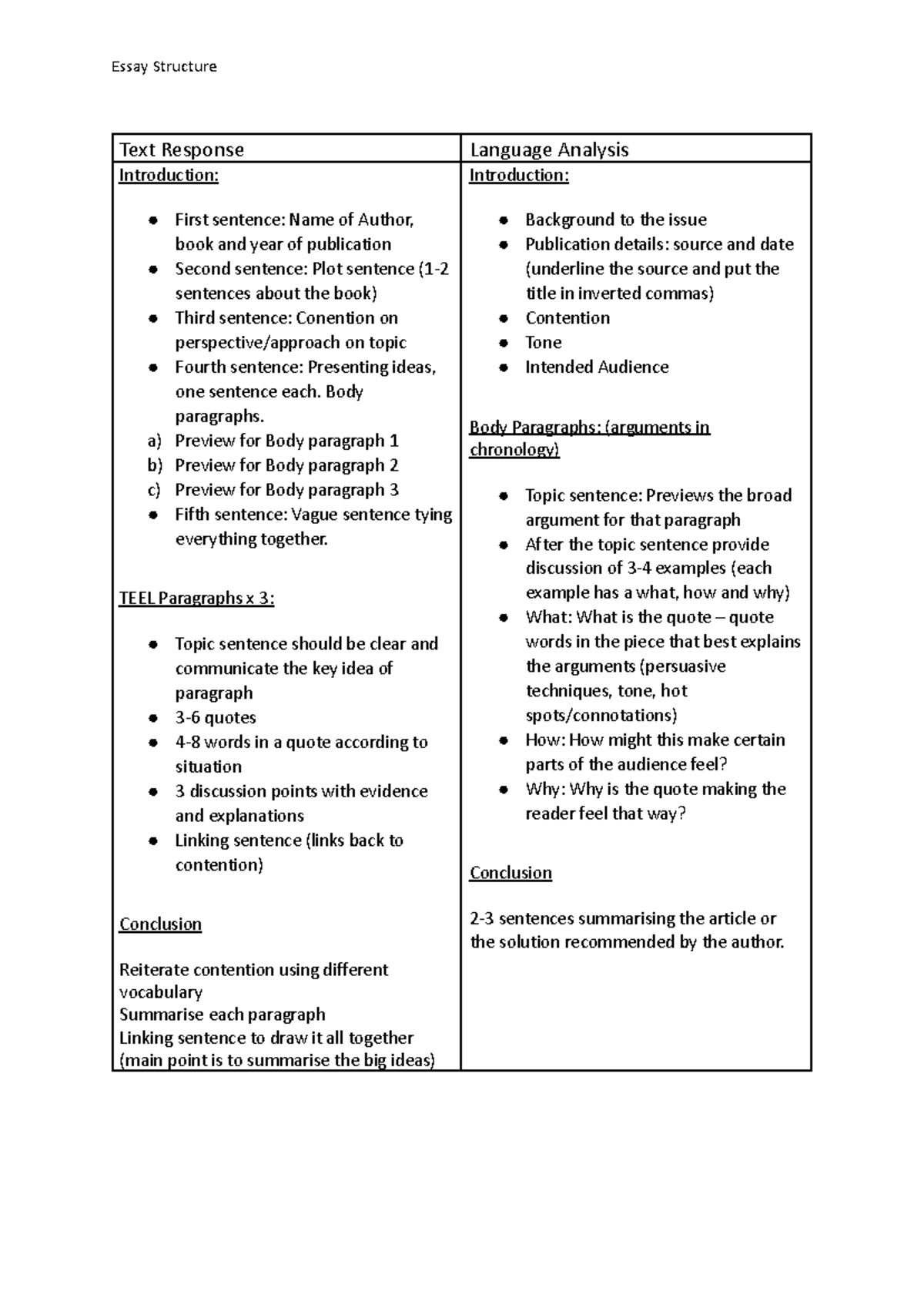 Essay Structure - Essay Structure Text Response Language Analysis ...